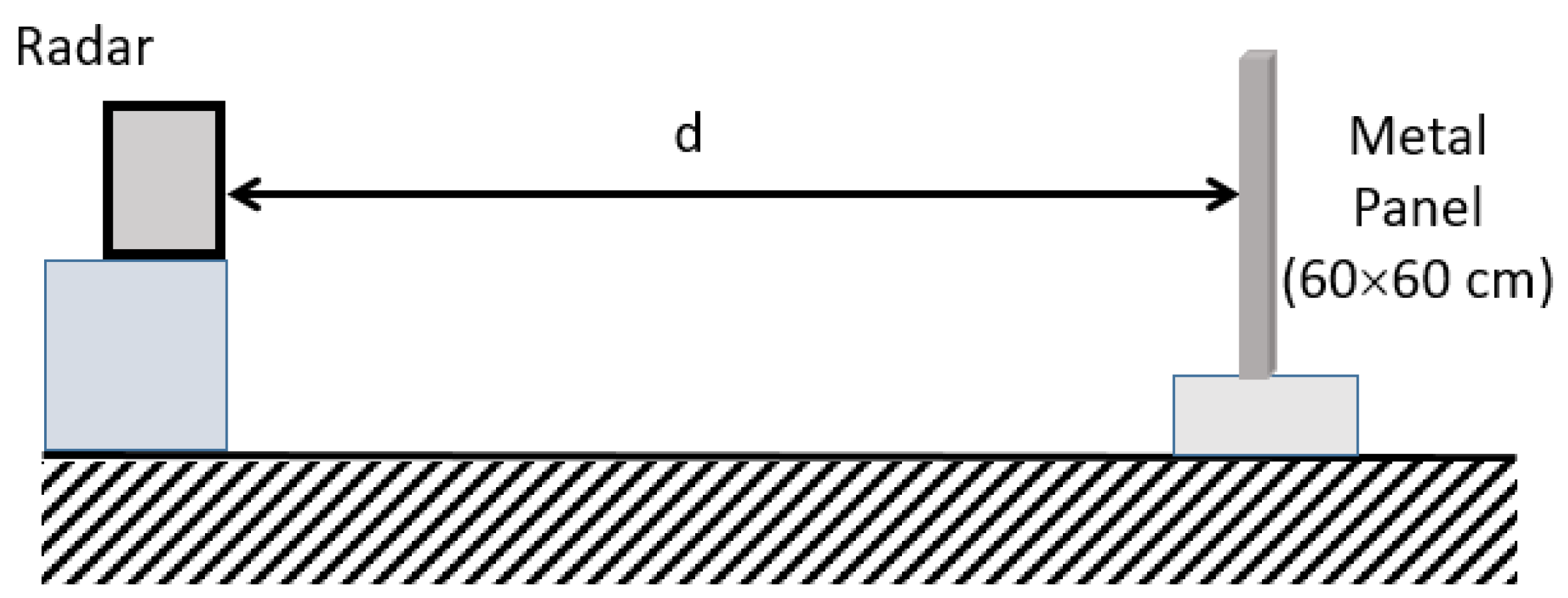 Sensors 23 04119 g017