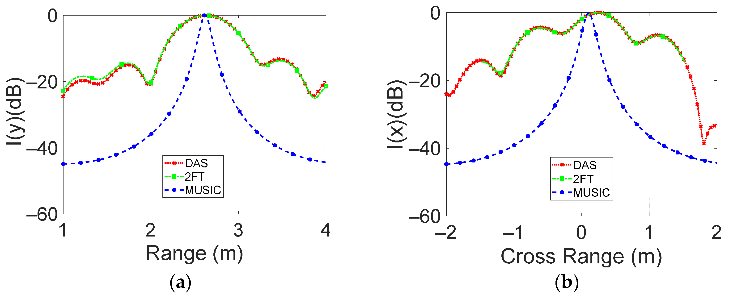 Sensors 23 04119 g018