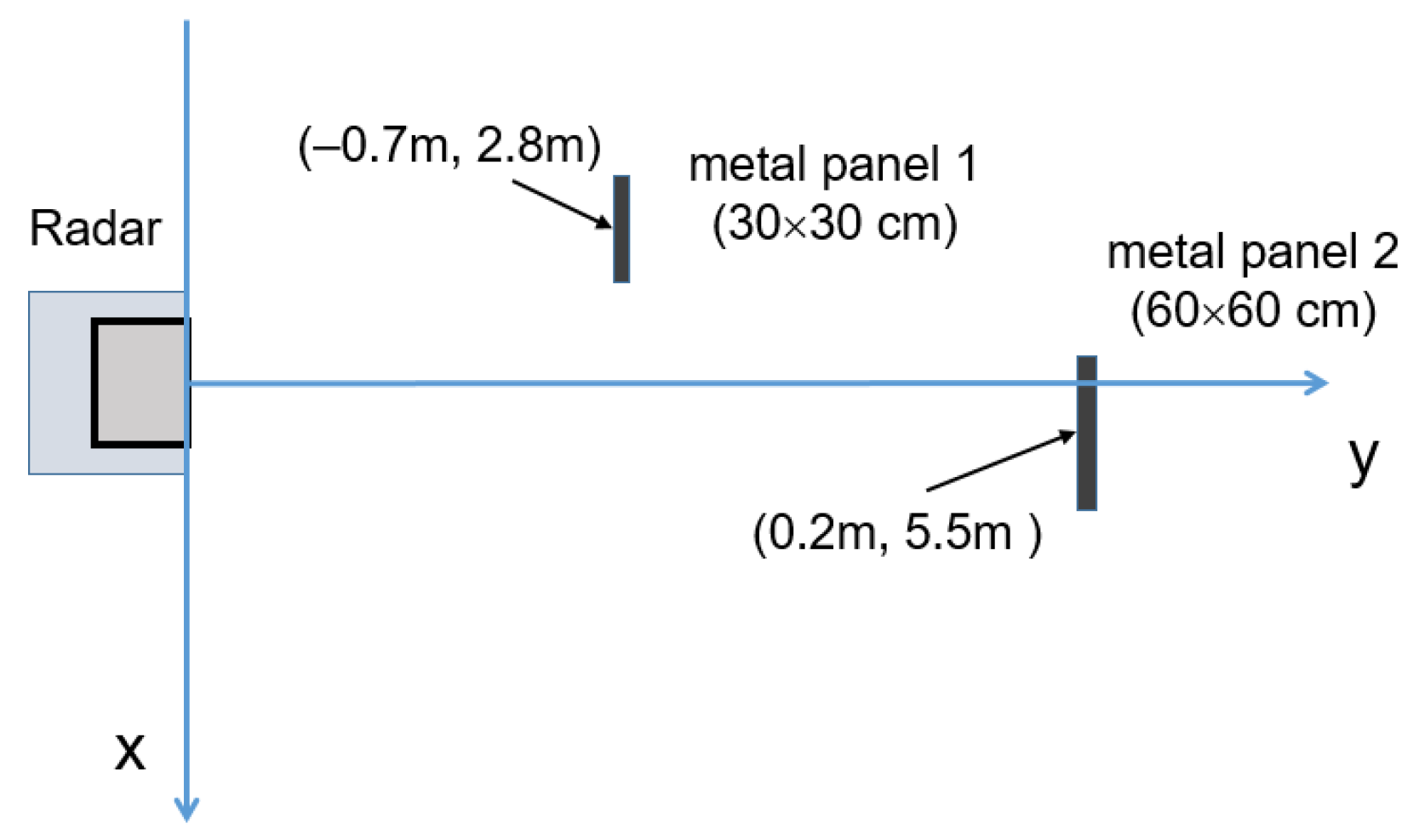 Sensors 23 04119 g020