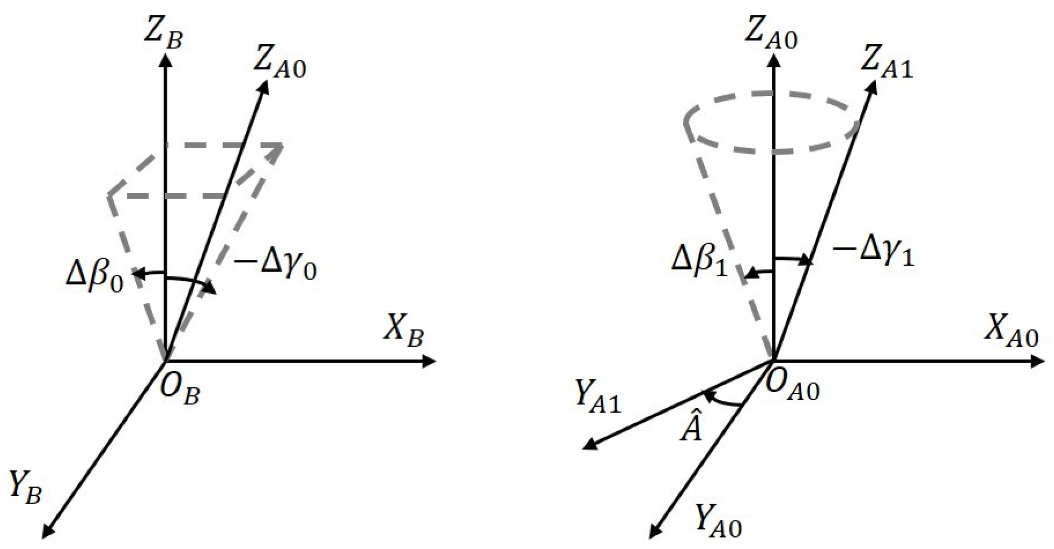 Sensors 23 04121 g005