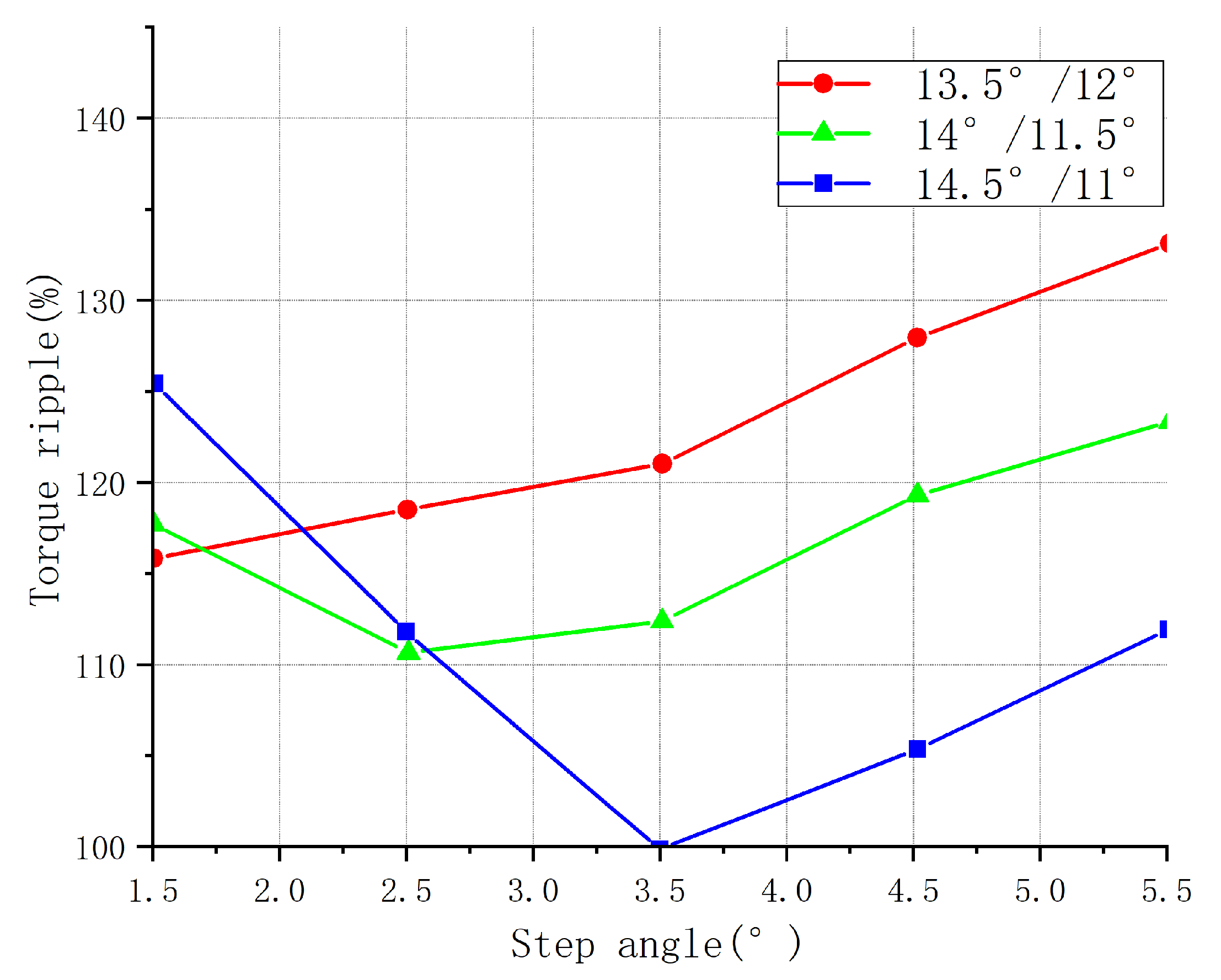 Sensors 23 04126 g007