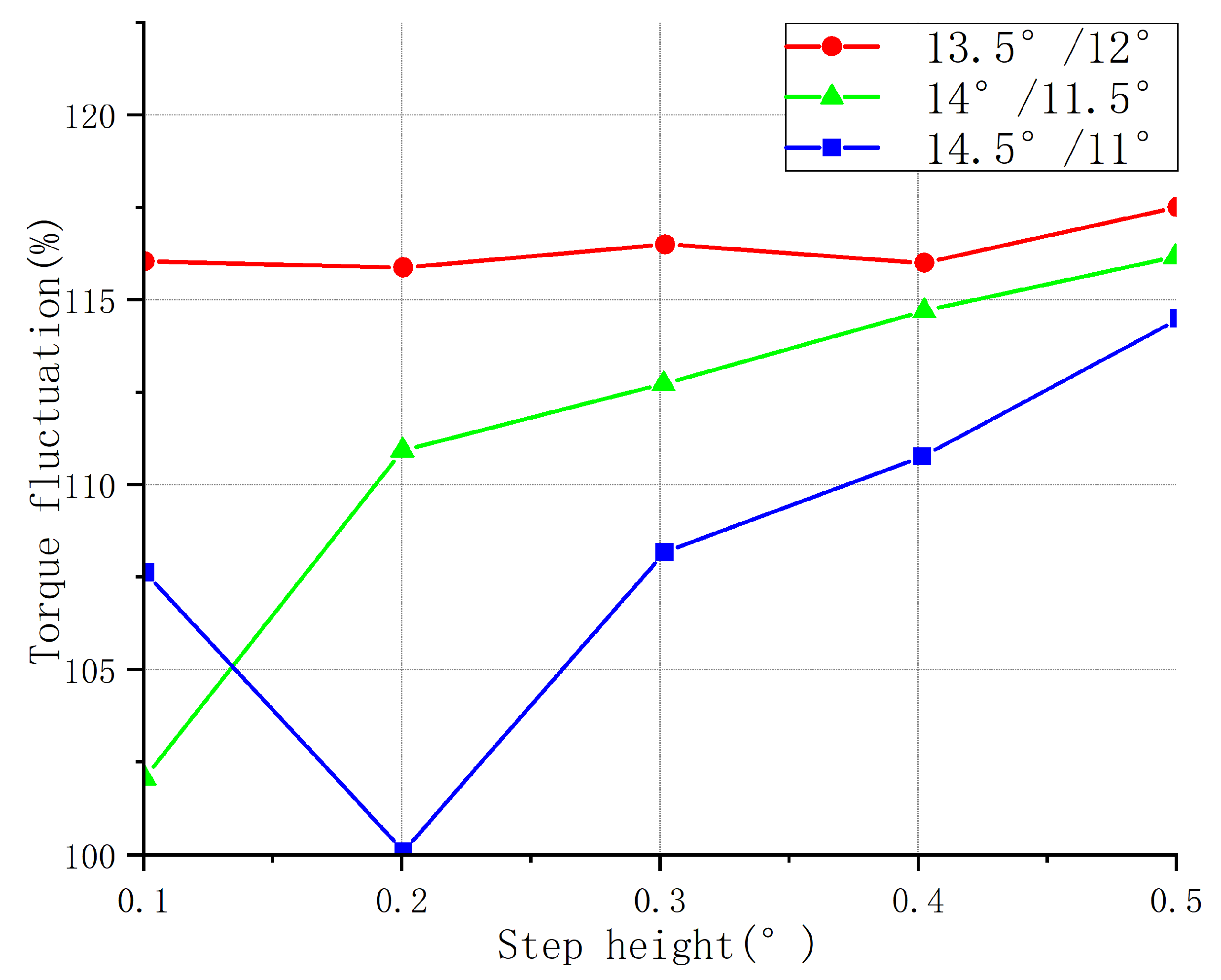 Sensors 23 04126 g010