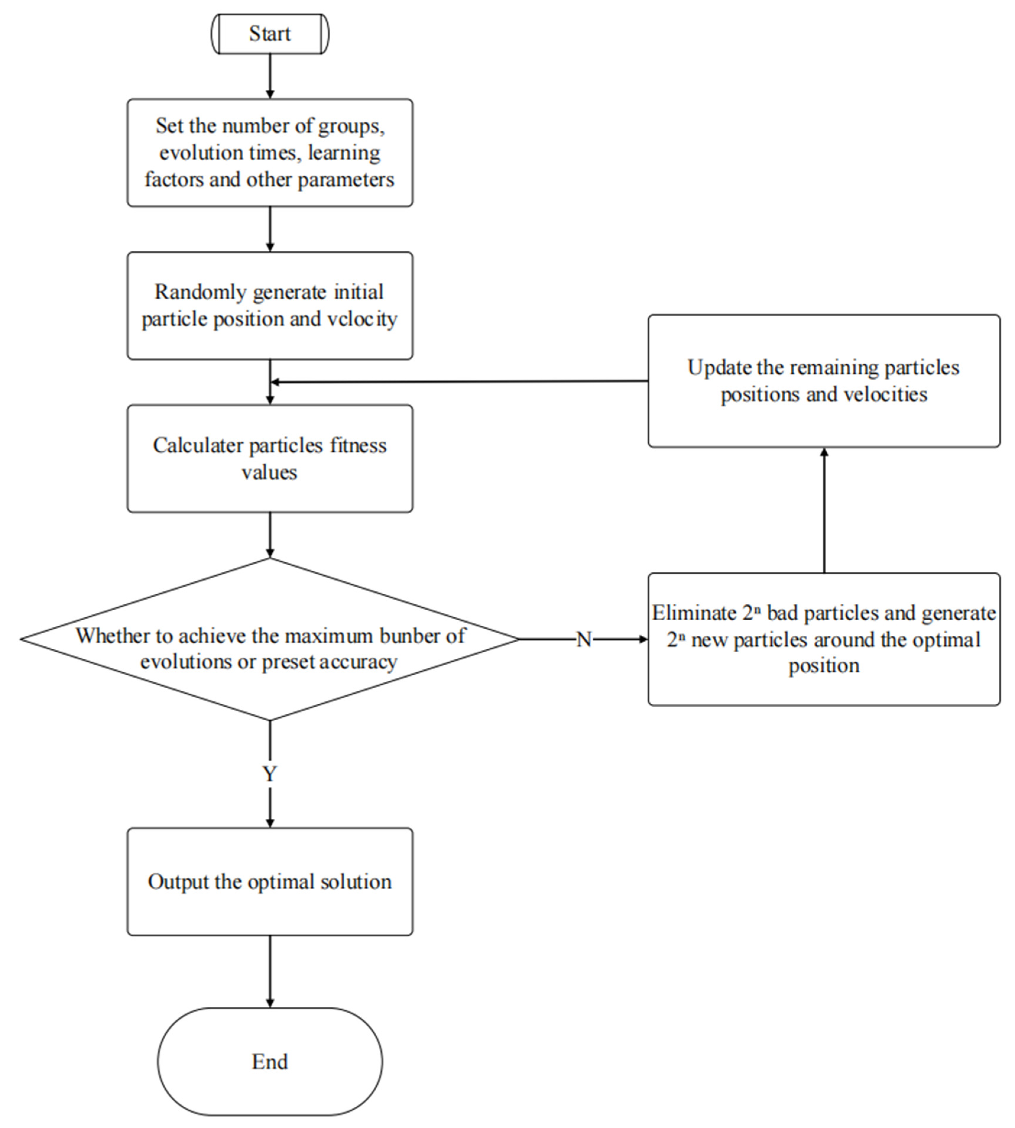 Sensors 23 04126 g011
