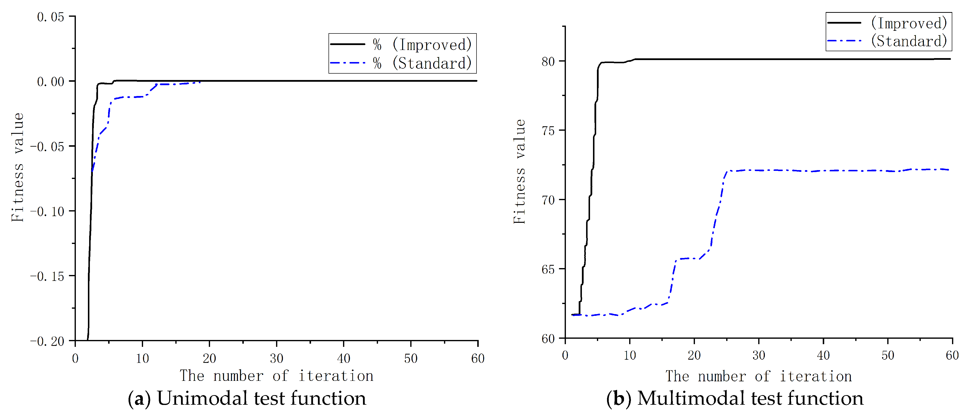 Sensors 23 04126 g015