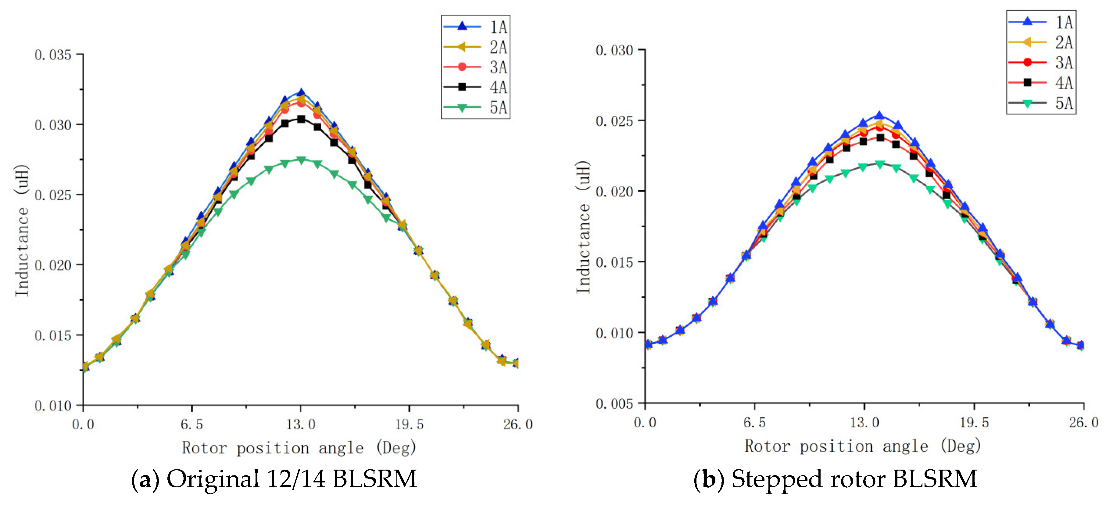 Sensors 23 04126 g016