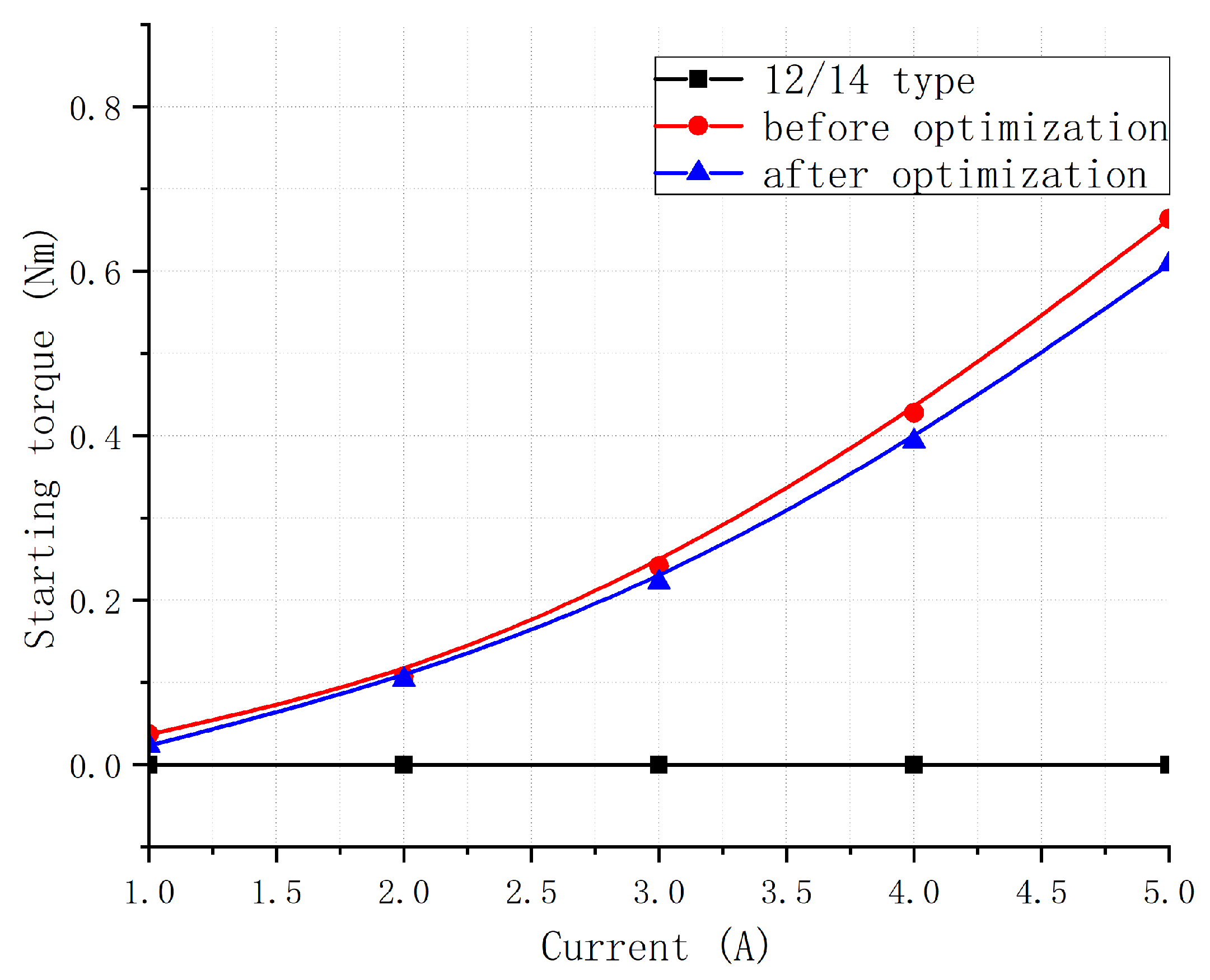 Sensors 23 04126 g018