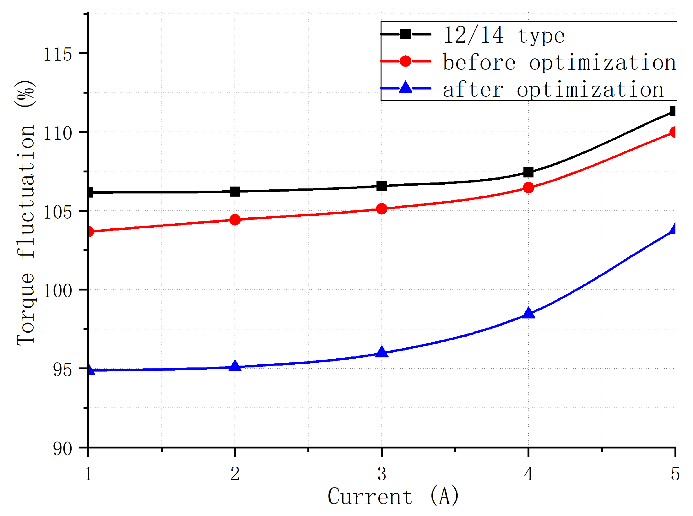 Sensors 23 04126 g019
