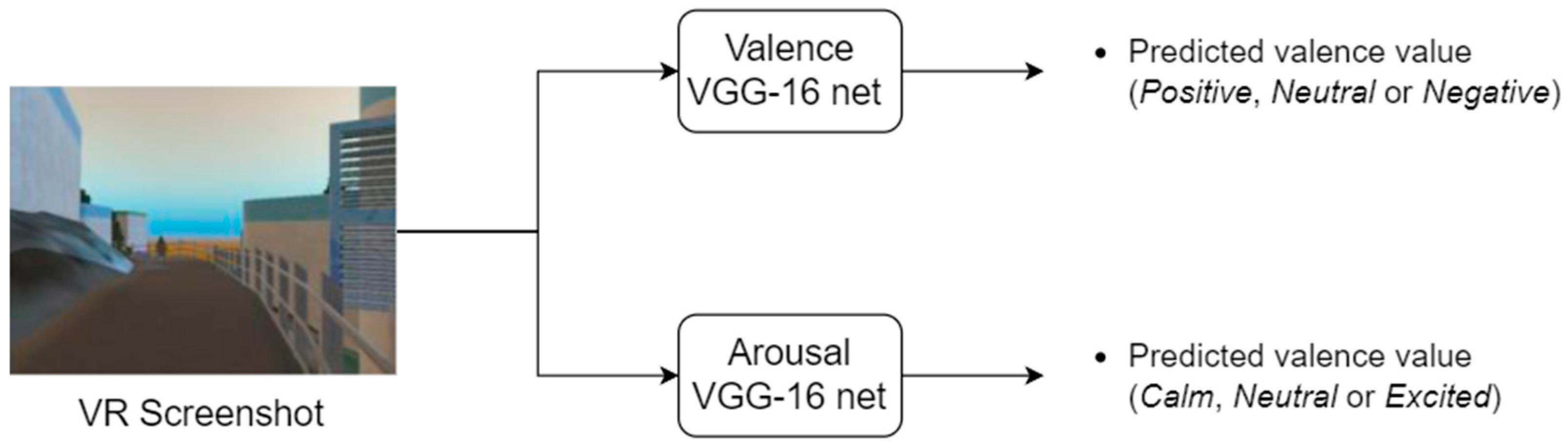 Sensors 23 04130 g003 Sensors 23 04130 g003