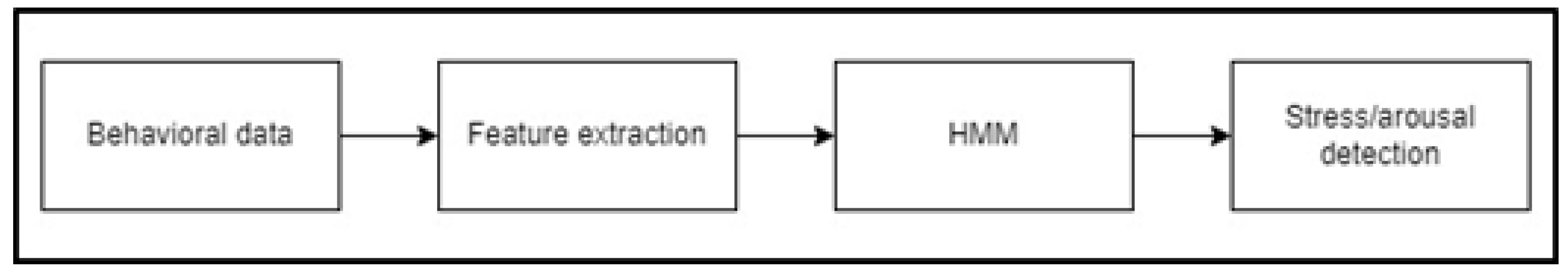 Sensors | Free Full-Text | Assessing Virtual Reality Spaces for Elders ...