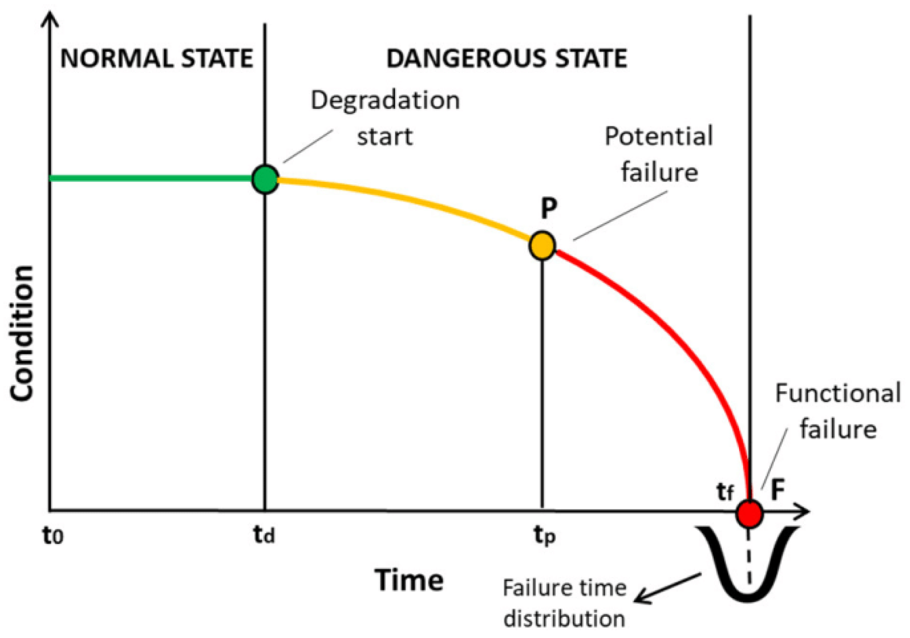 Sensors 23 04131 g001
