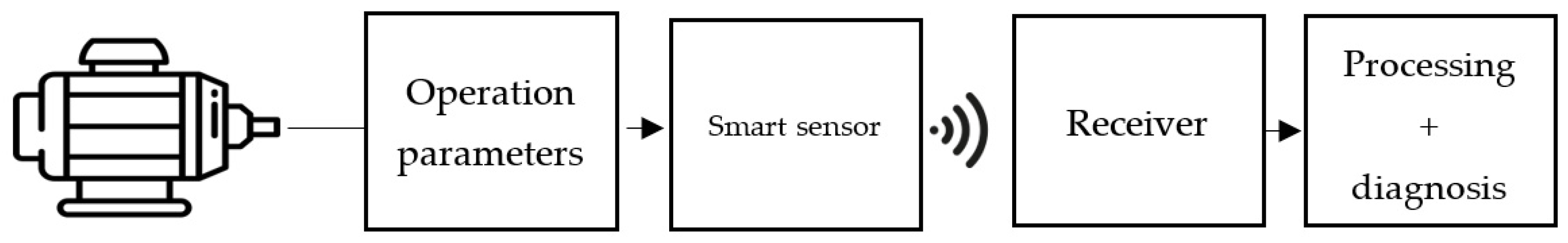 Sensors 23 04131 g002