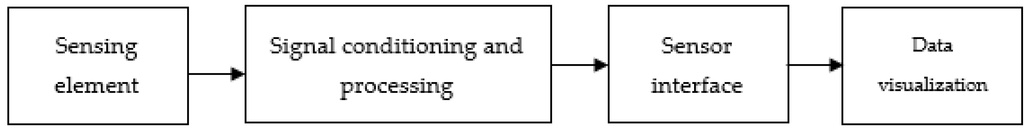 Sensors 23 04131 g003