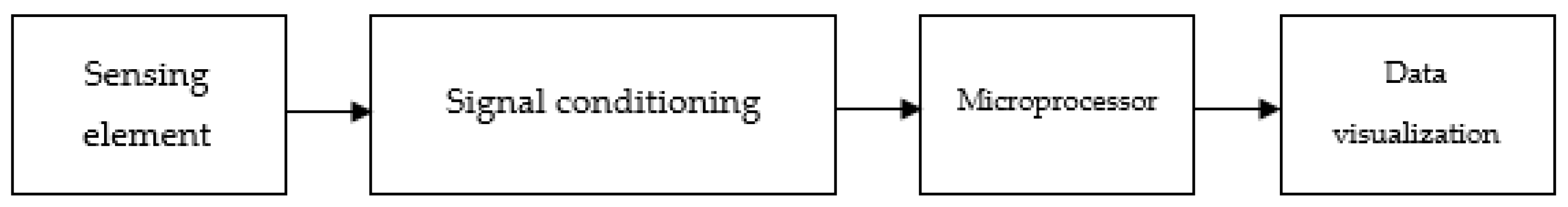 Sensors 23 04131 g004