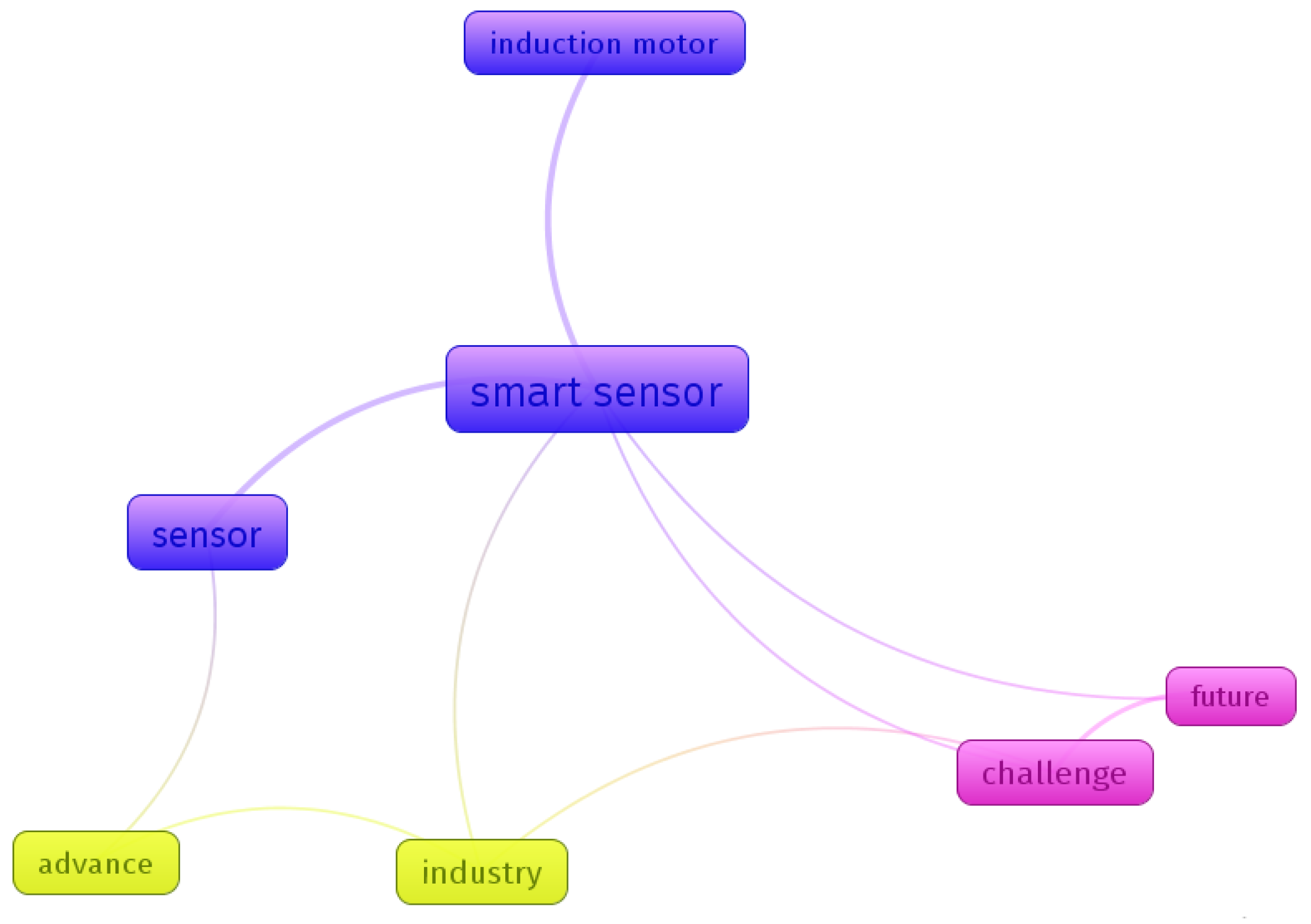 Sensors 23 04131 g005