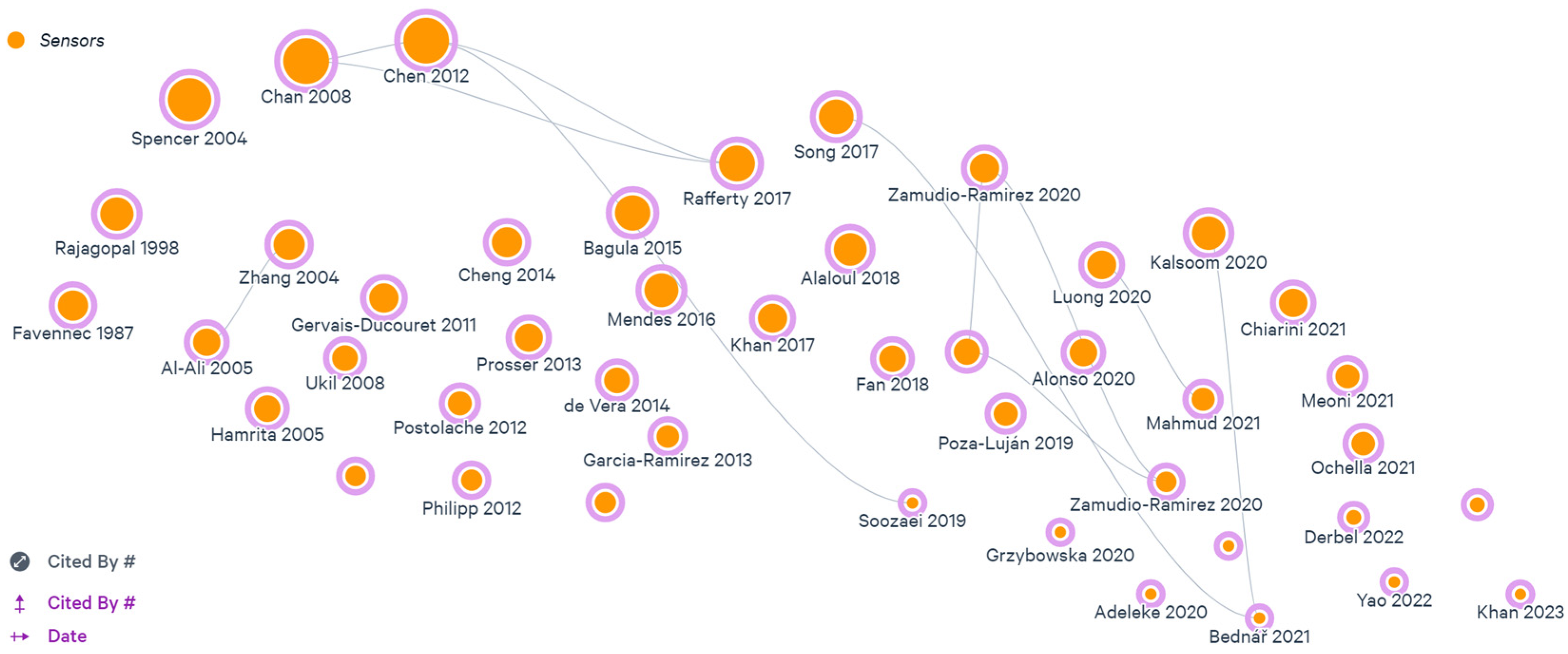 Sensors 23 04131 g007