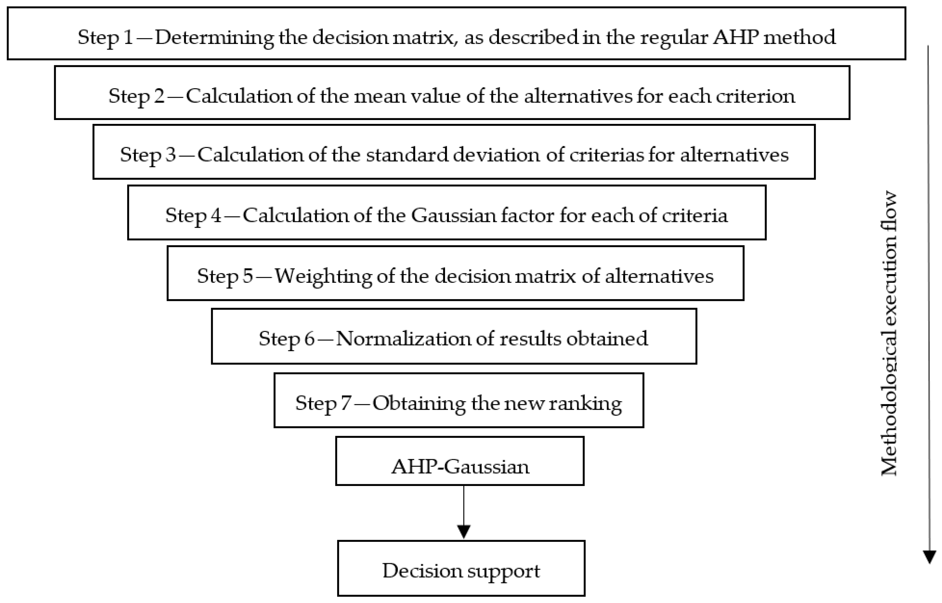 Sensors 23 04131 g008