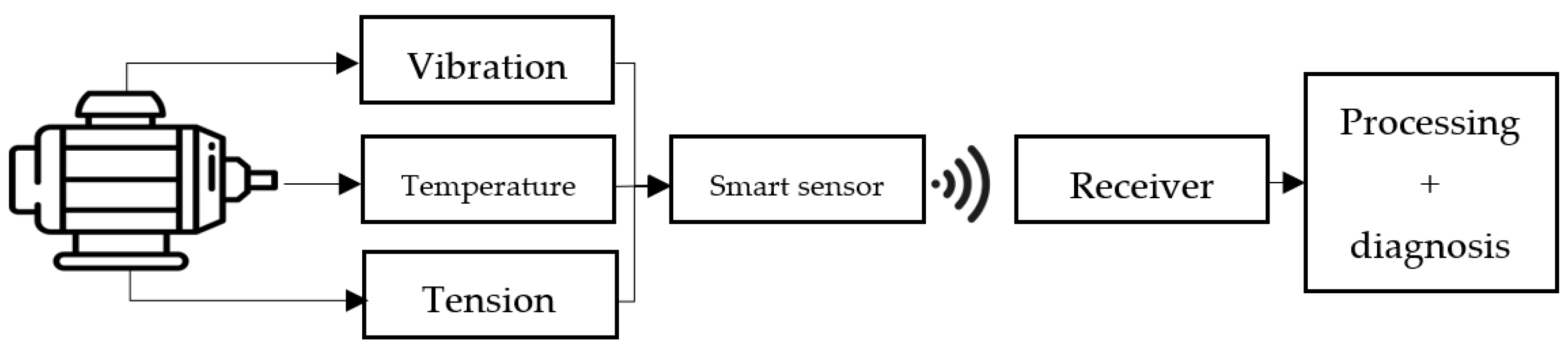 Sensors 23 04131 g010