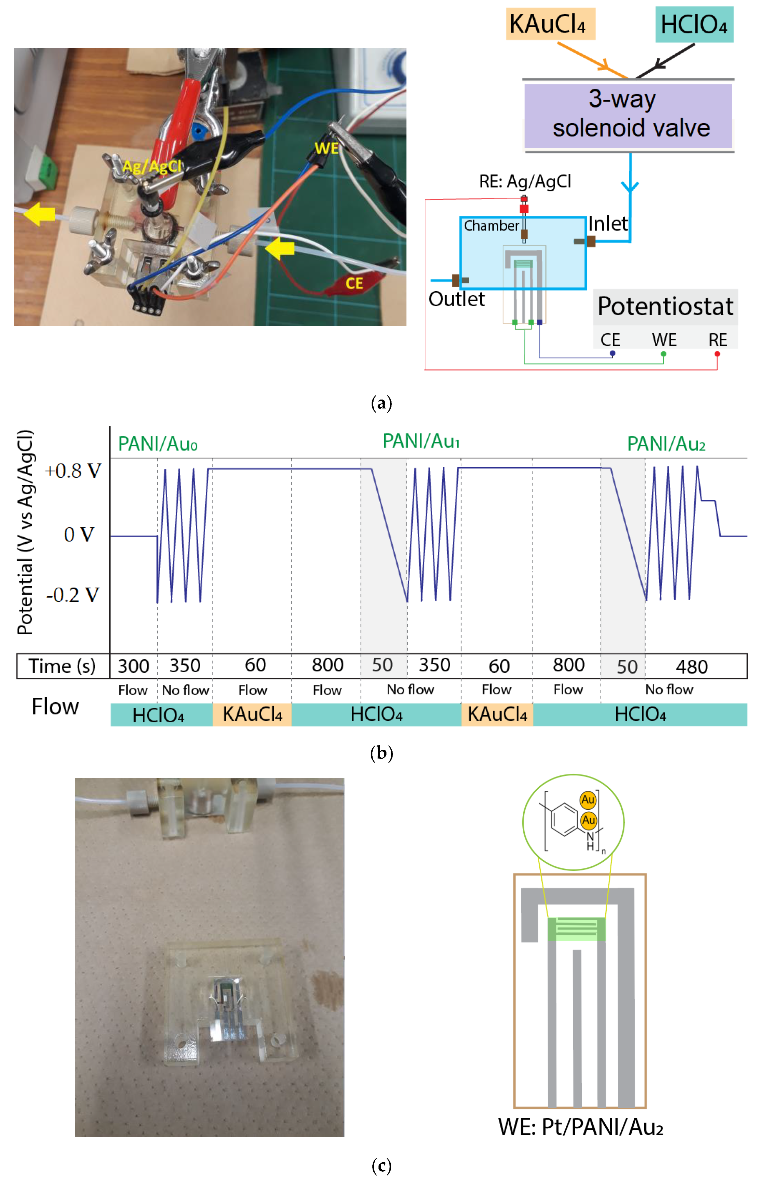 Sensors 23 04132 g002