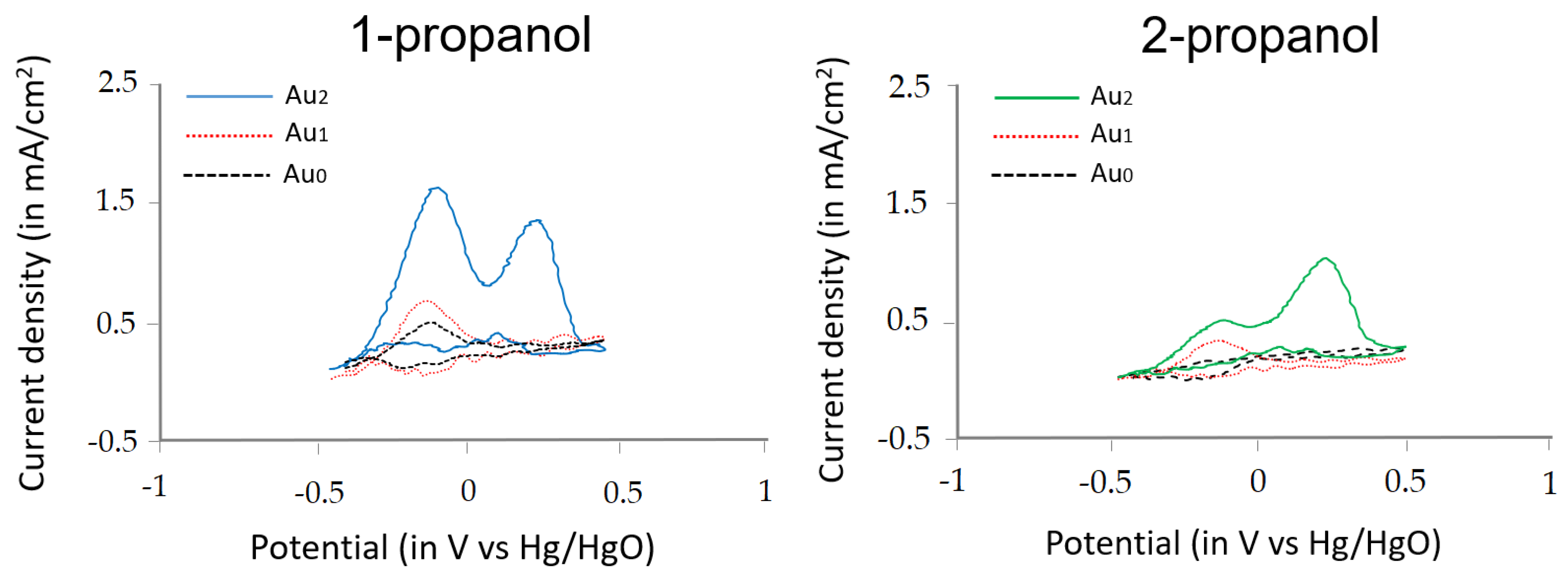Sensors 23 04132 g003