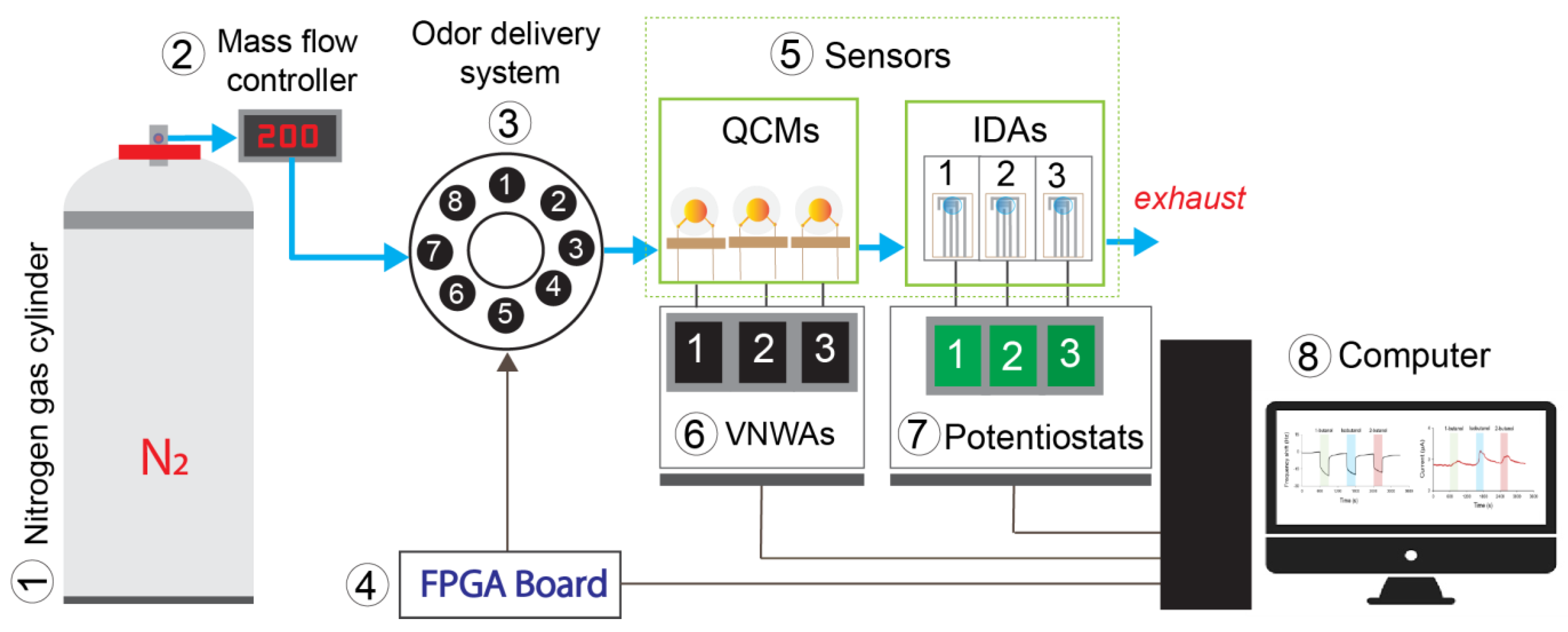 Sensors 23 04132 g004
