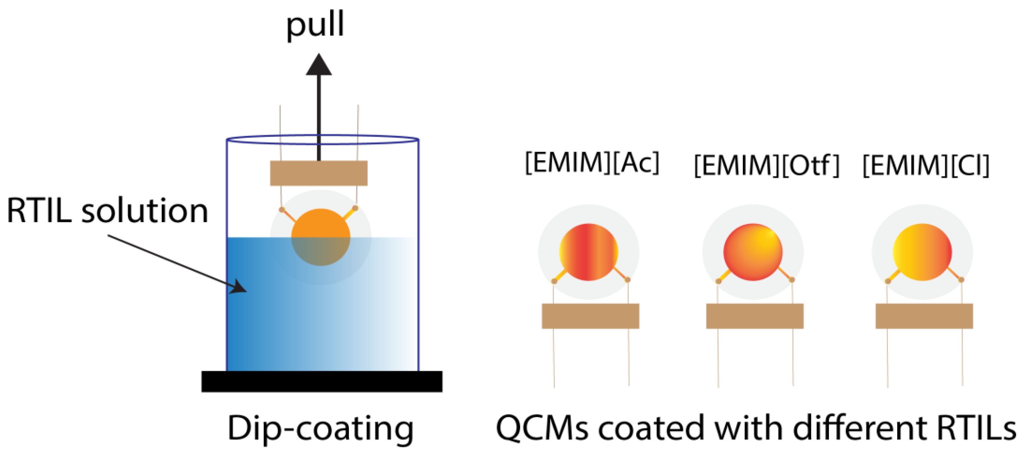 Sensors 23 04132 g005
