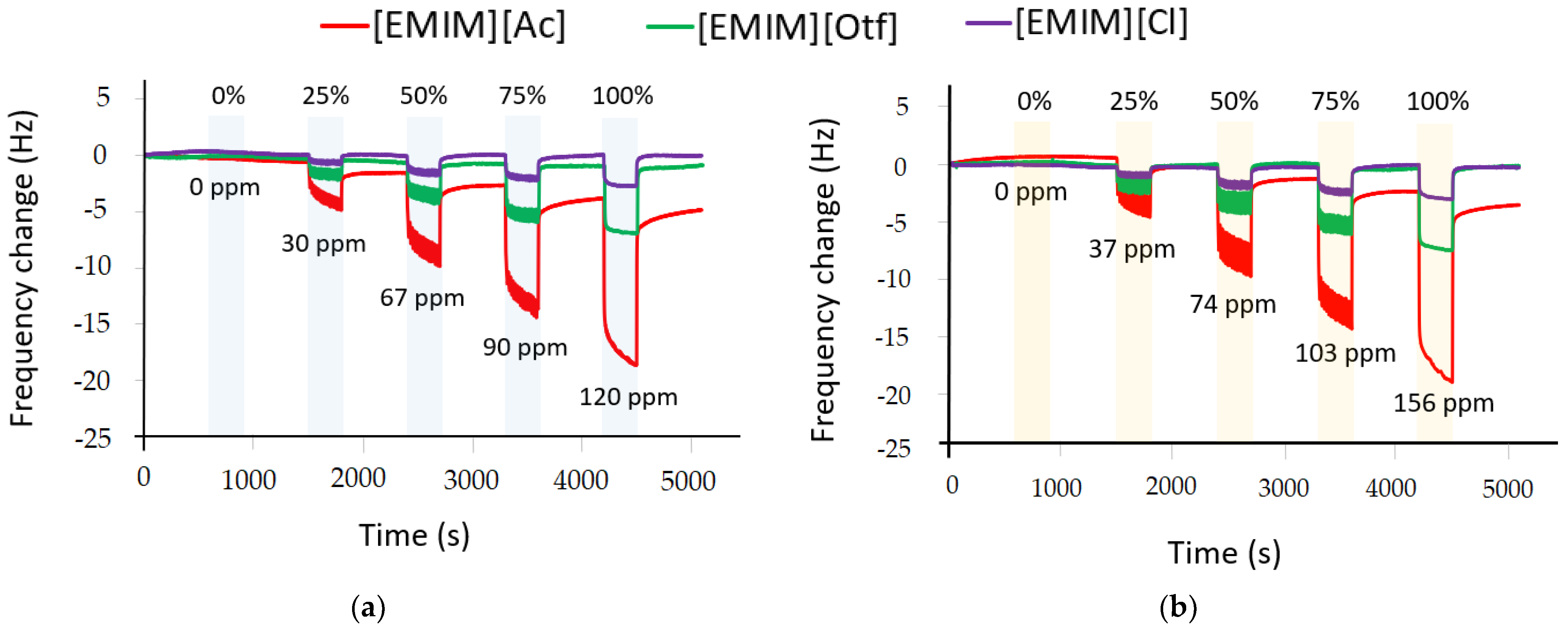 Sensors 23 04132 g006a