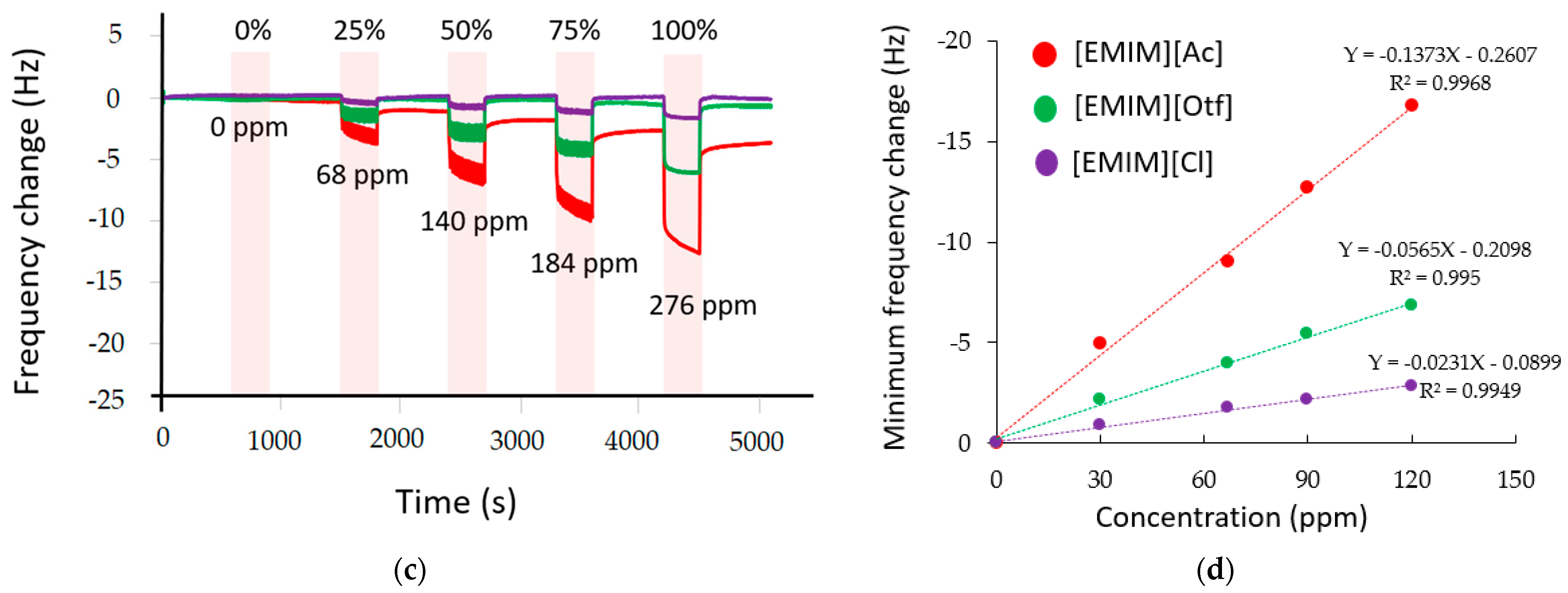 Sensors 23 04132 g006b