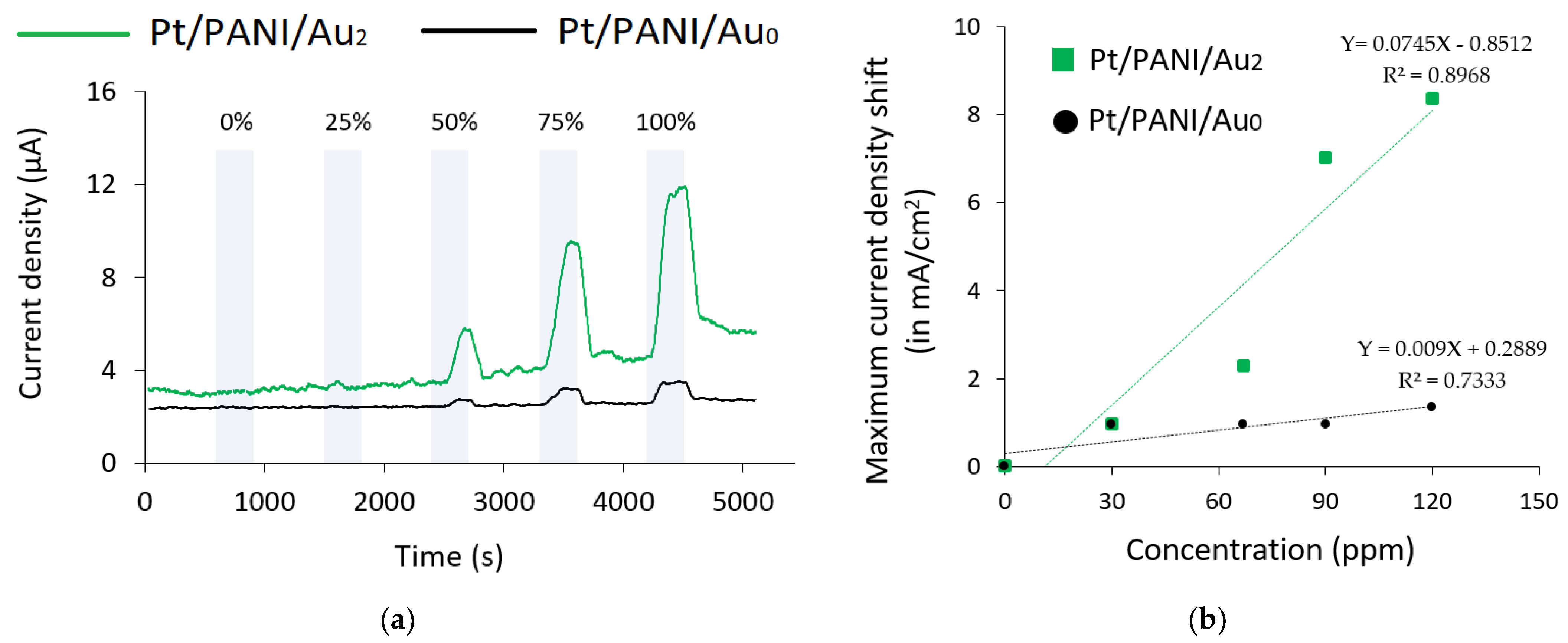 Sensors 23 04132 g009