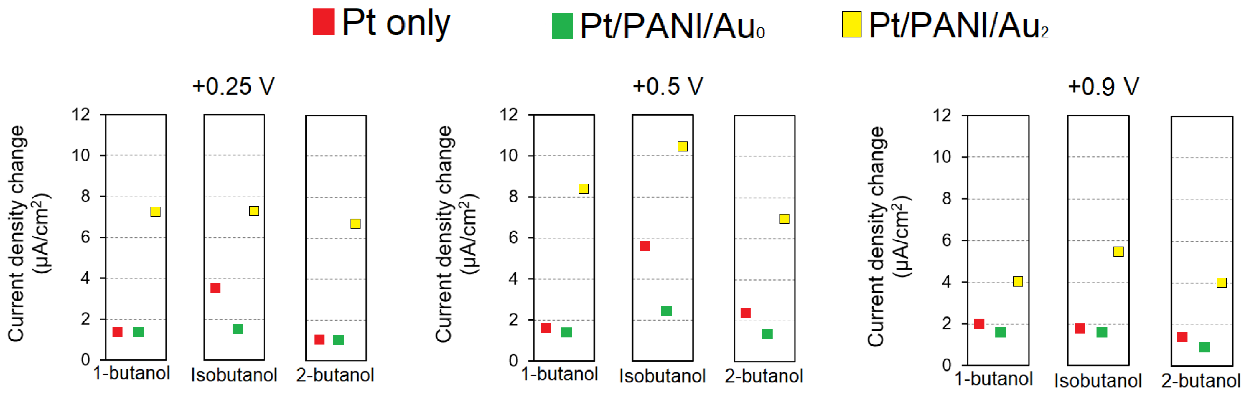Sensors 23 04132 g010