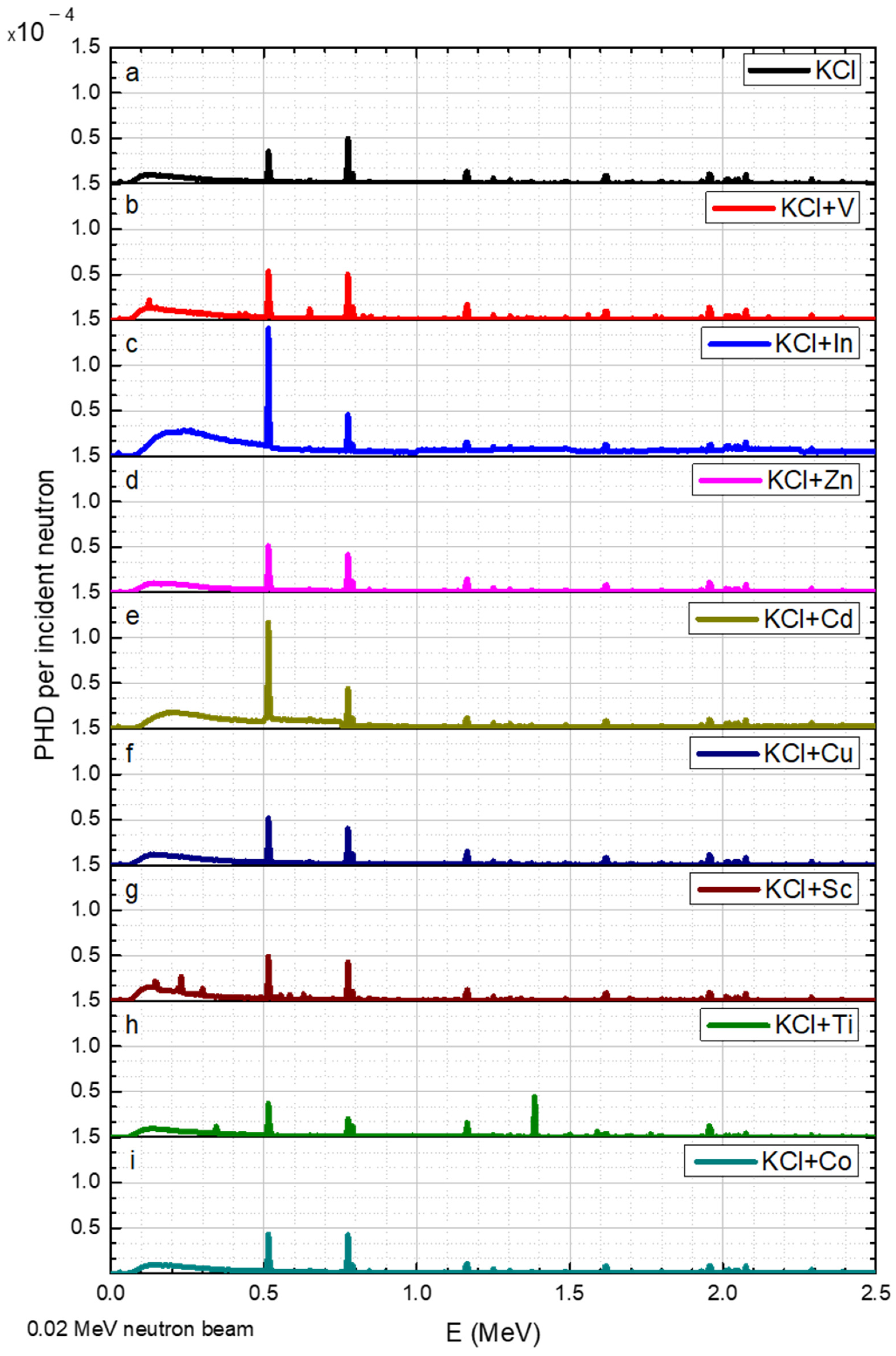 Sensors 23 04133 g004 550