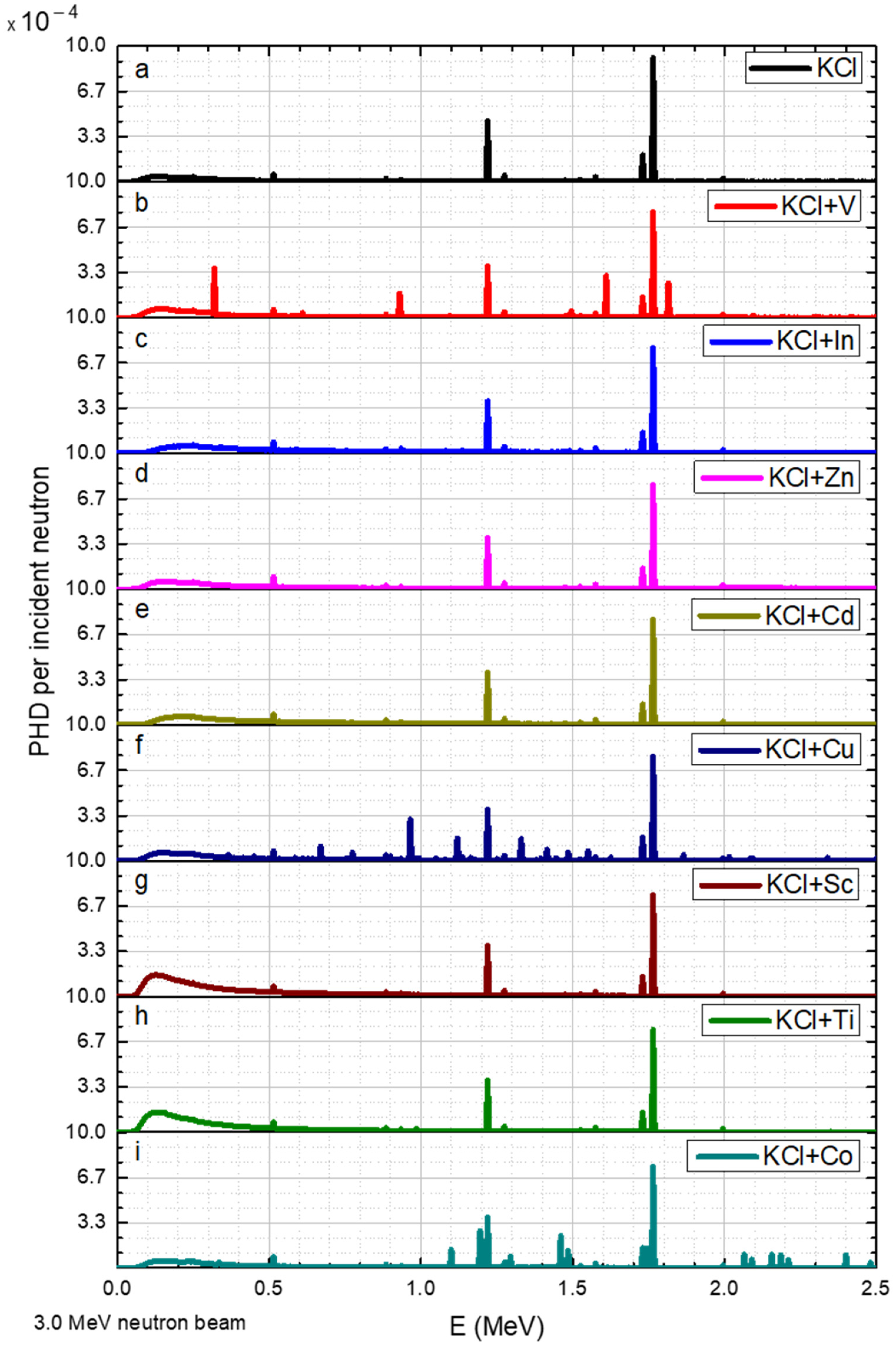 Sensors 23 04133 g009 550