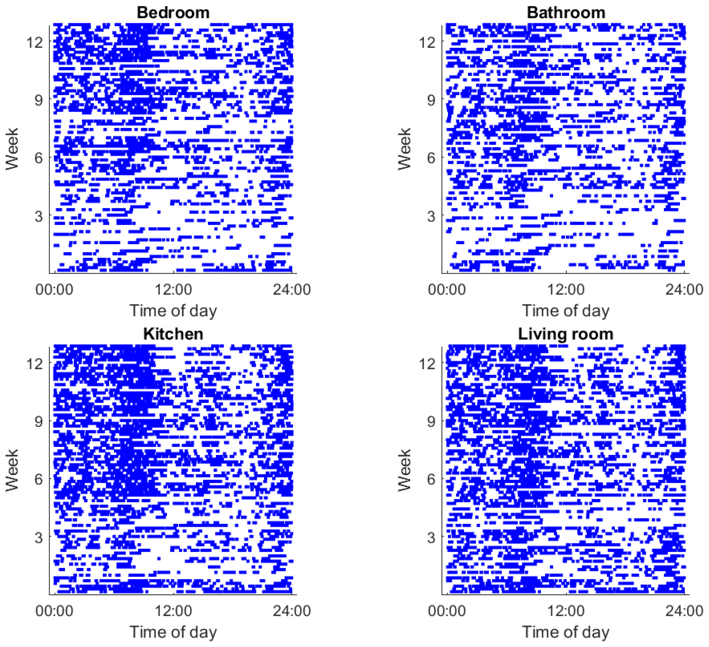Sensors 23 04134 g001