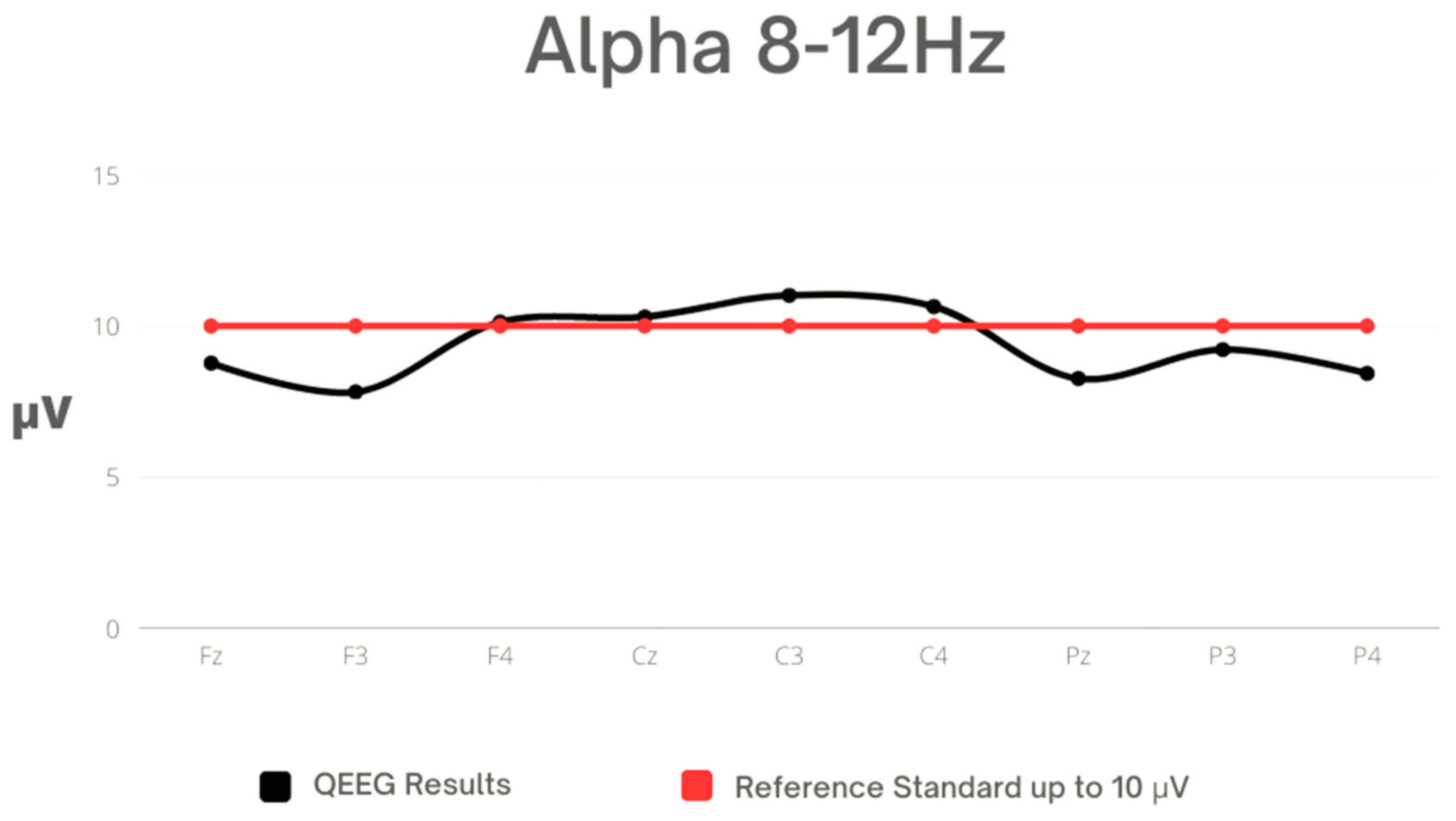 Sensors 23 04136 g003