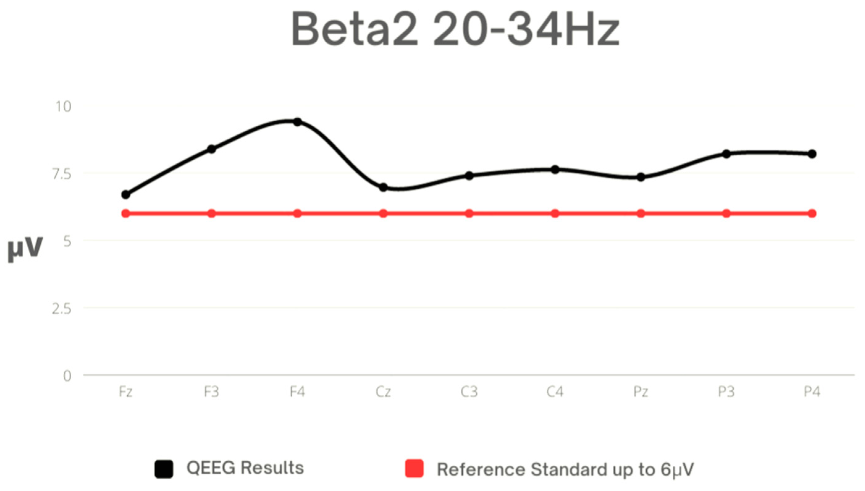Sensors 23 04136 g006