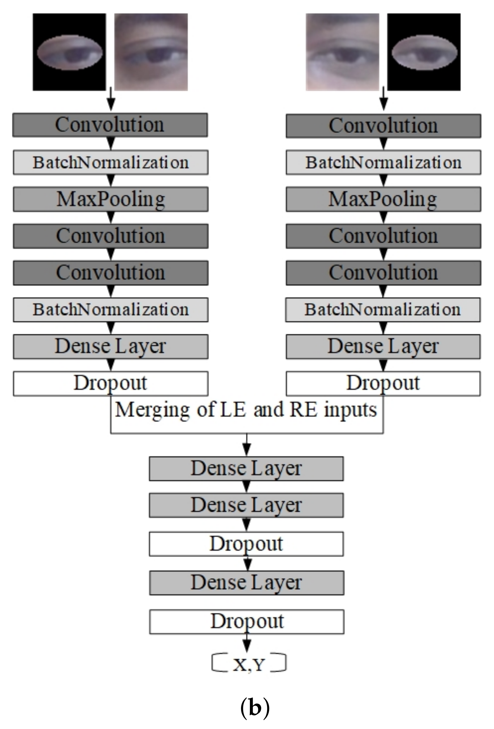 Sensors 23 04138 g003b