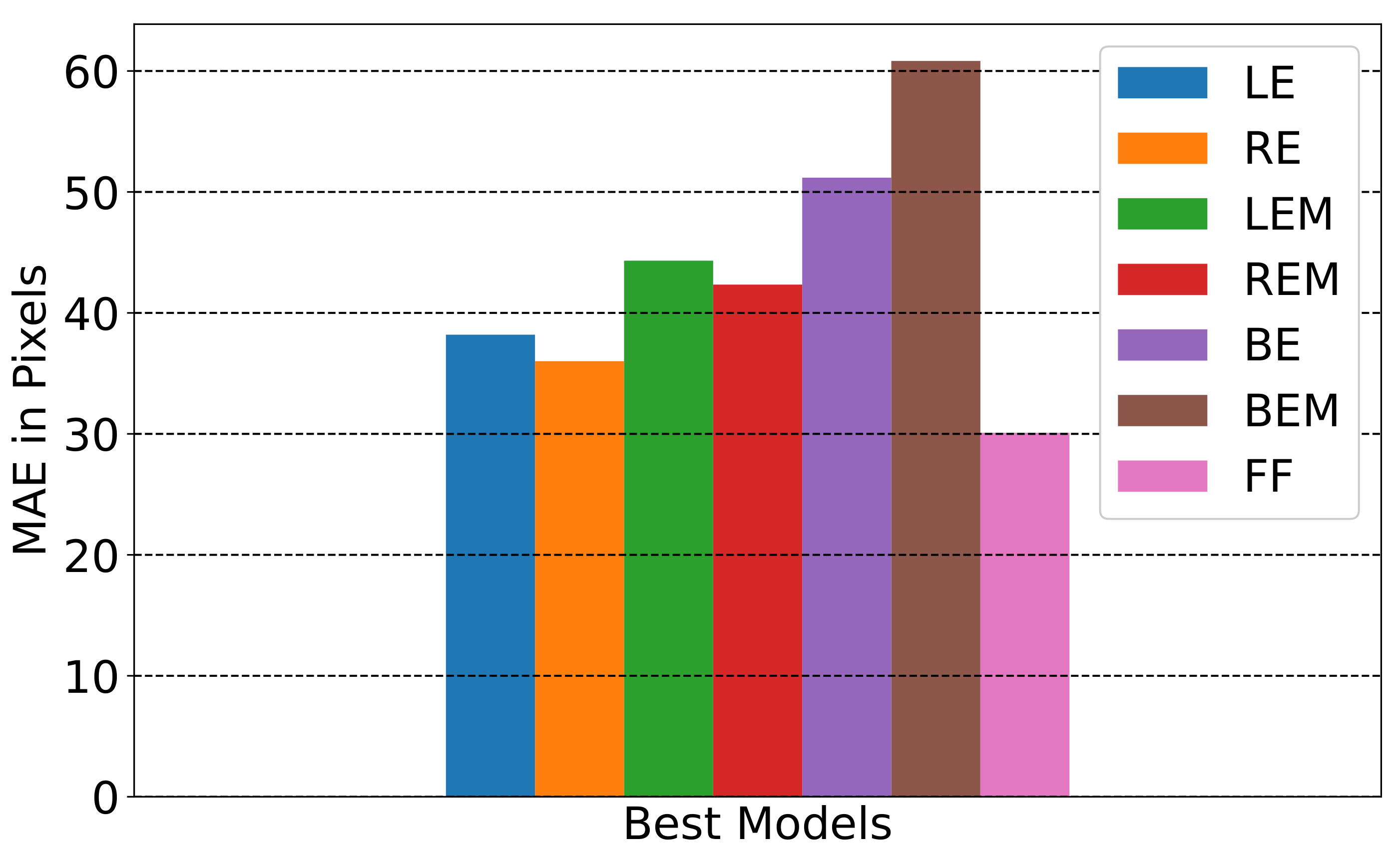 Sensors 23 04138 g004