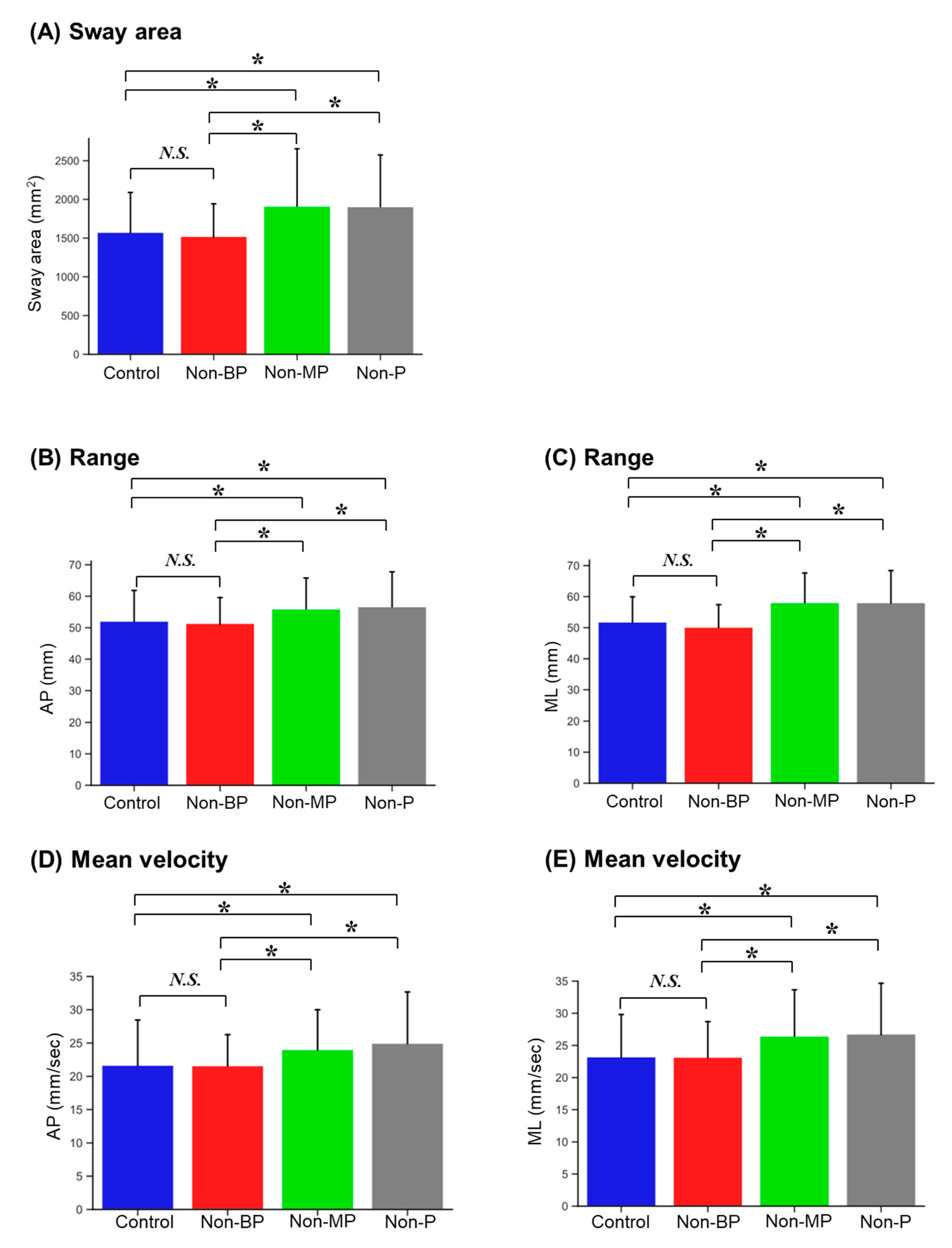 Sensors 23 04139 g003 Sensors 23 04139 g003
