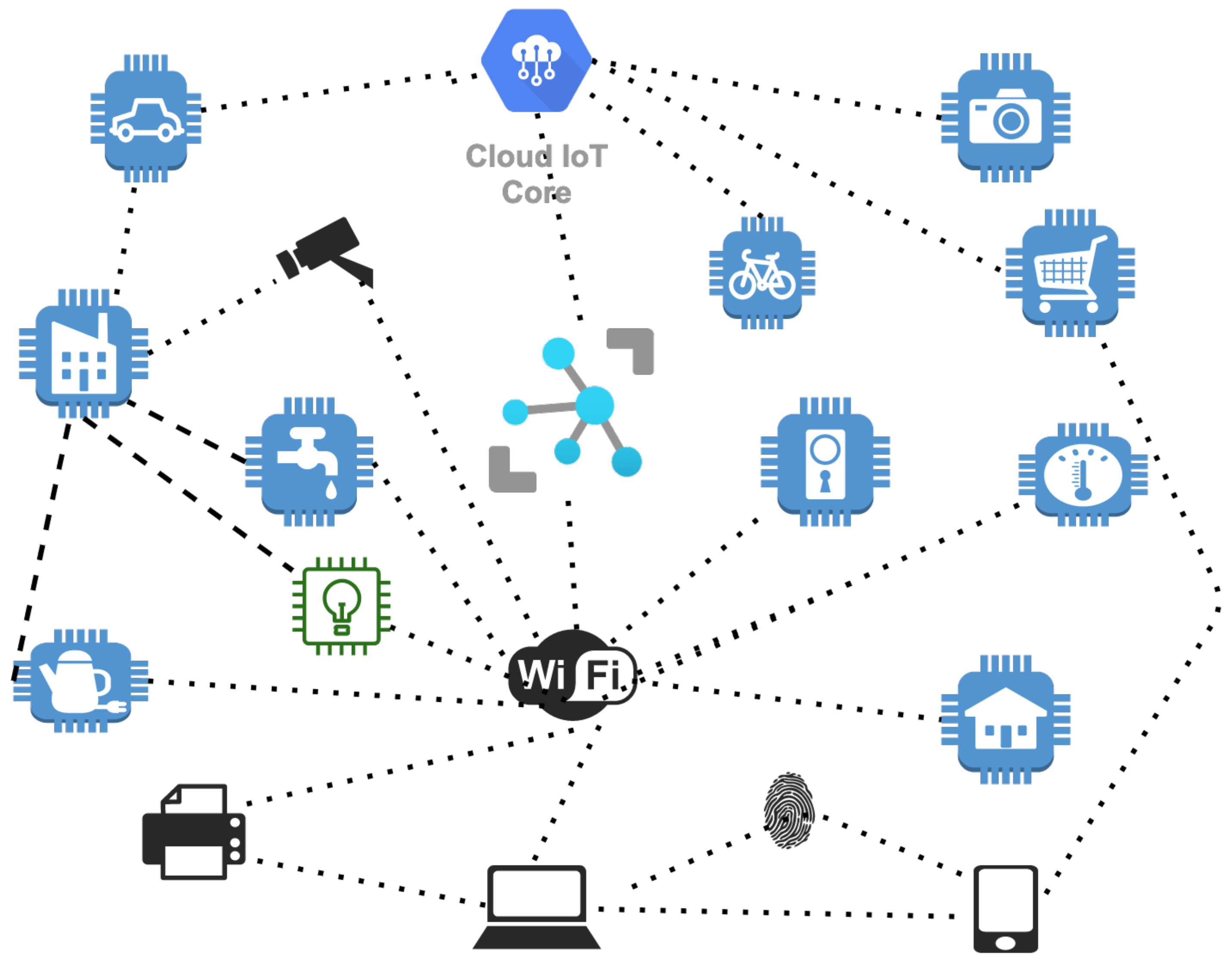 Sensors | Free Full-Text | A Lightweight Intelligent Network Intrusion ...