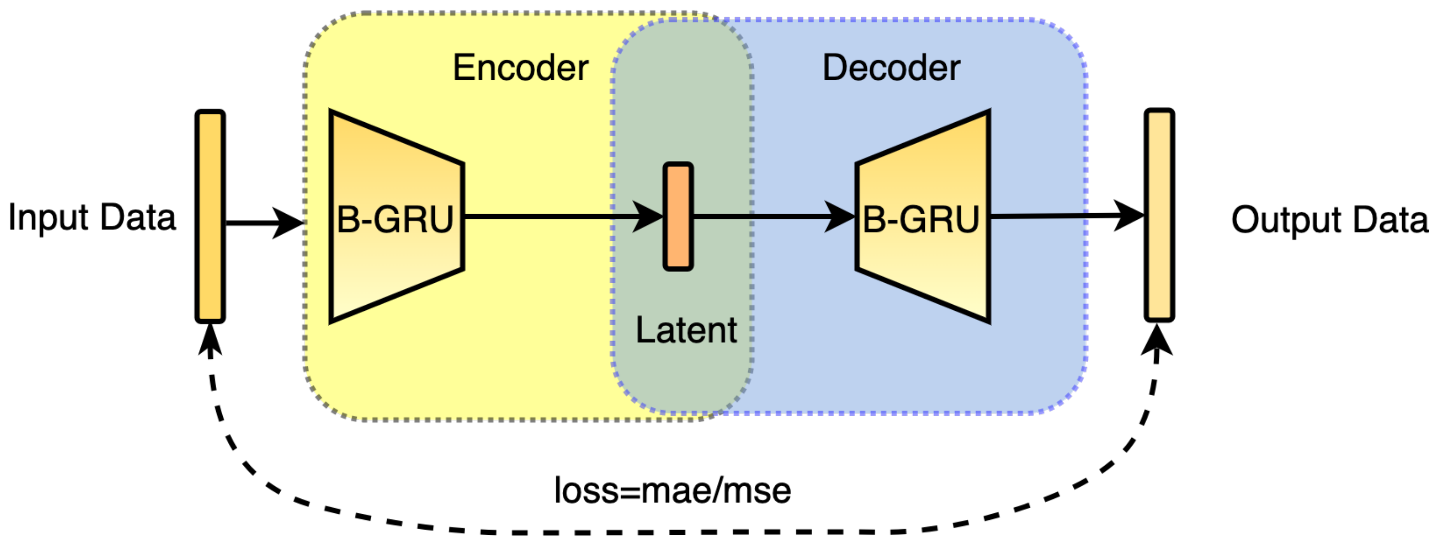 Sensors | Free Full-Text | A Lightweight Intelligent Network Intrusion ...