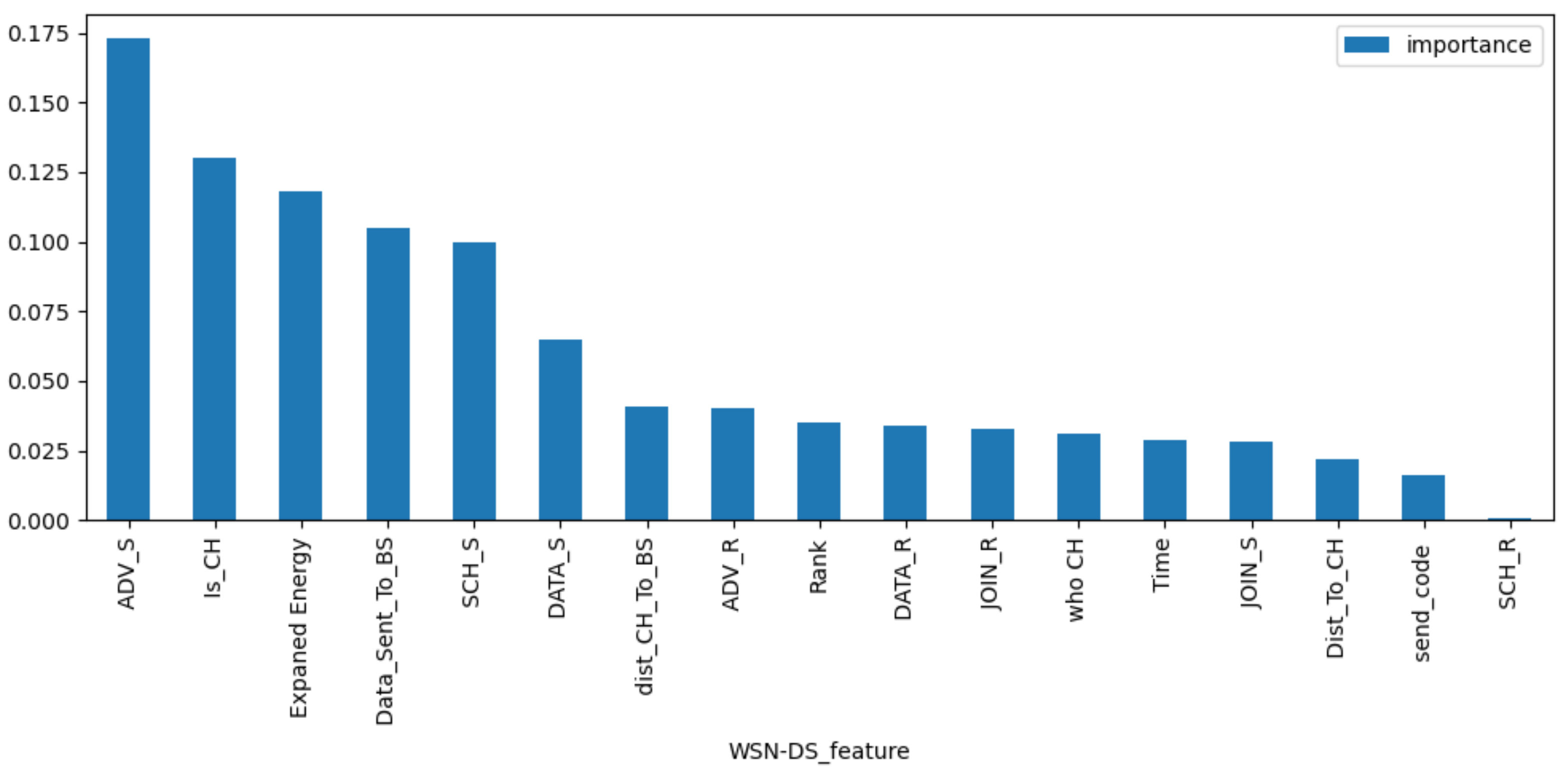 Sensors 23 04141 g007
