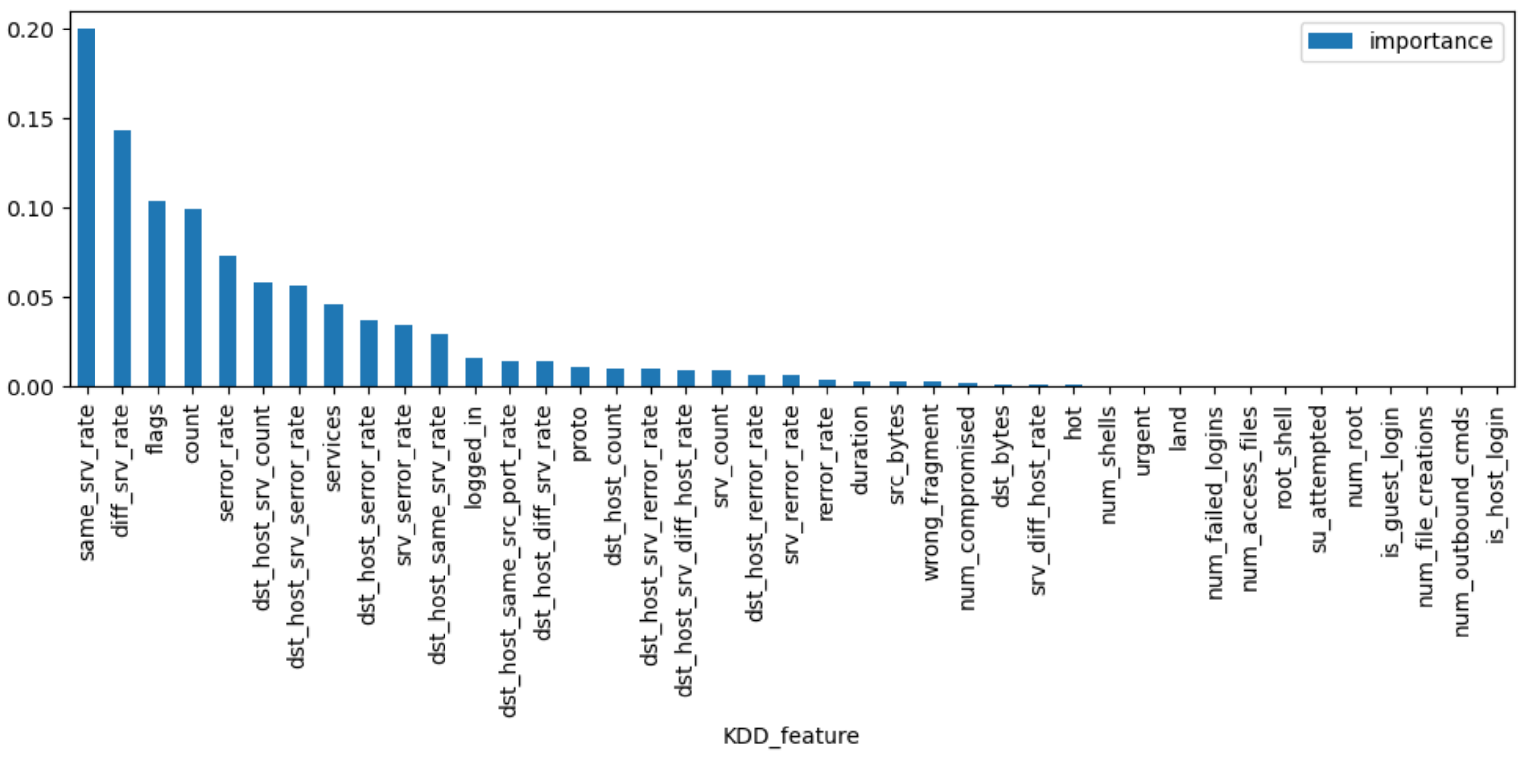 Sensors 23 04141 g009