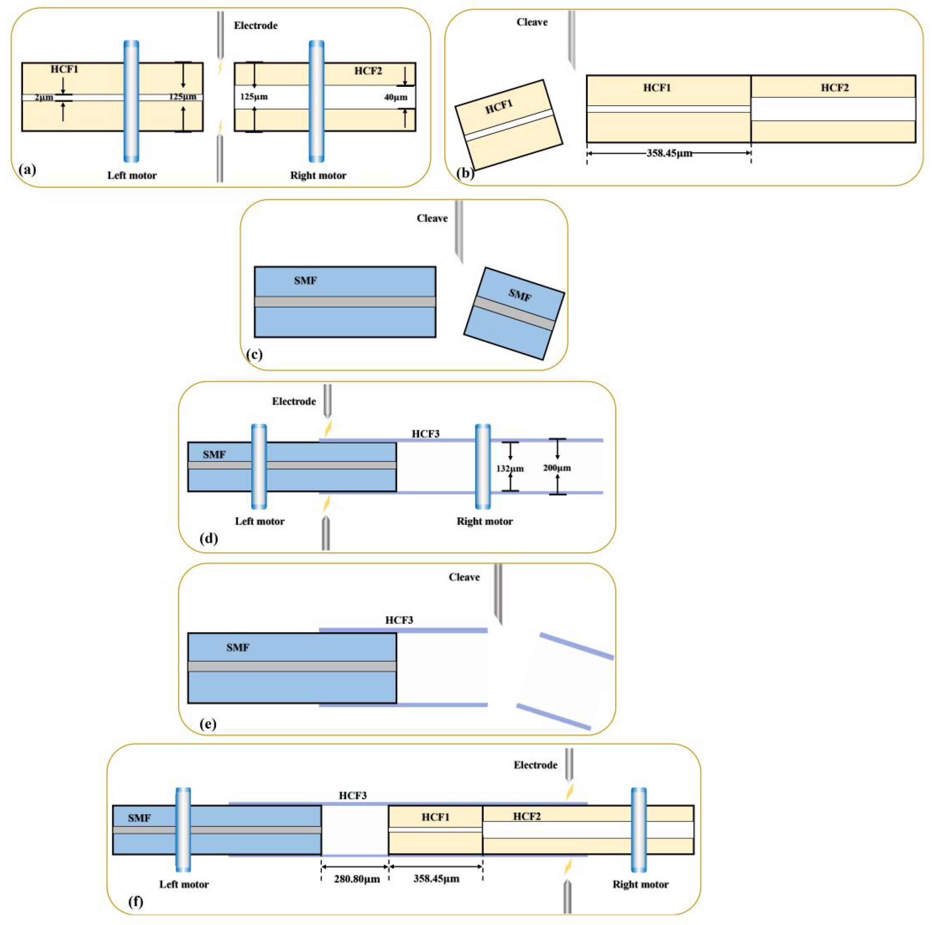 Sensors 23 04142 g001 Sensors 23 04142 g001