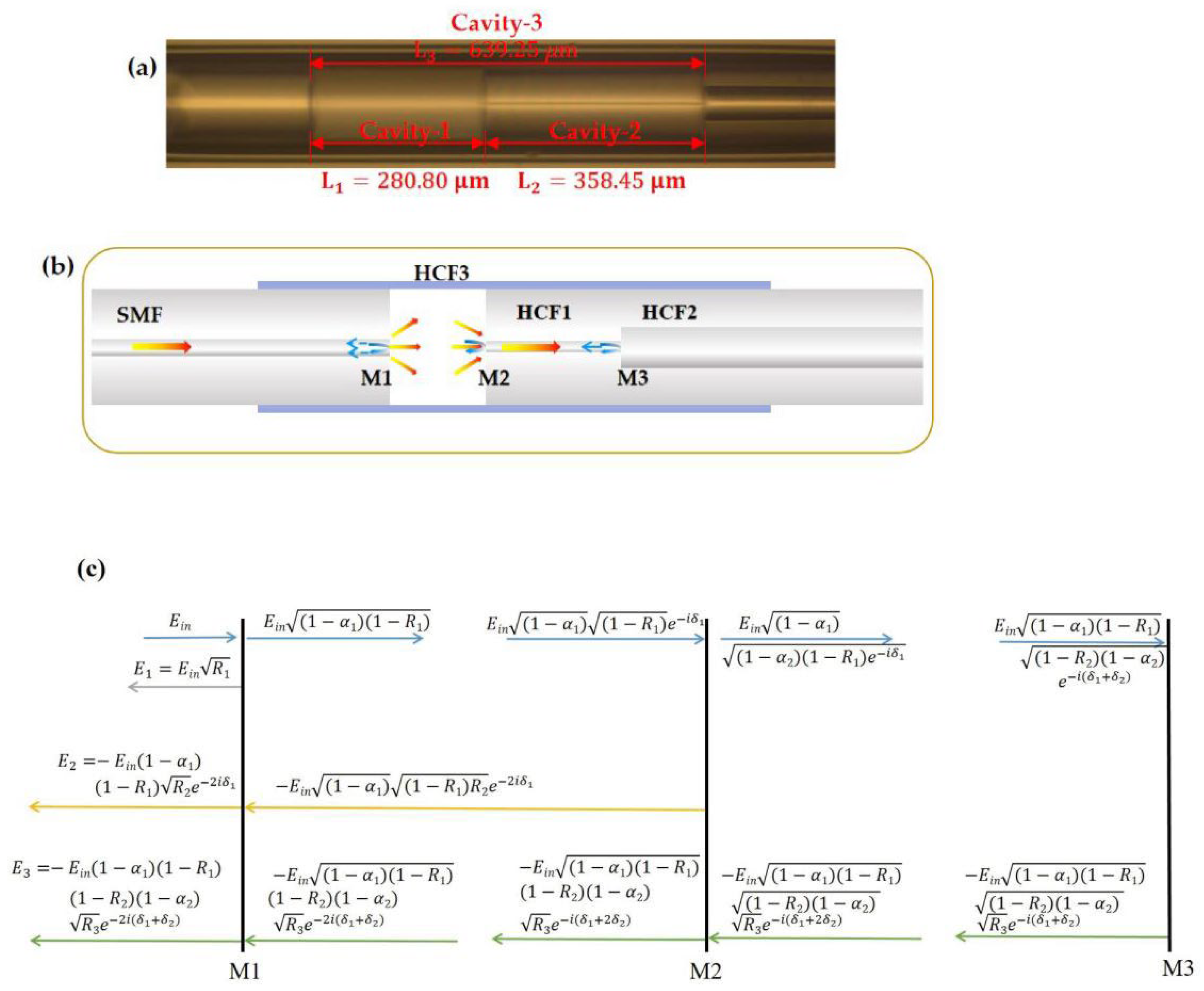 Sensors 23 04142 g002 Sensors 23 04142 g002