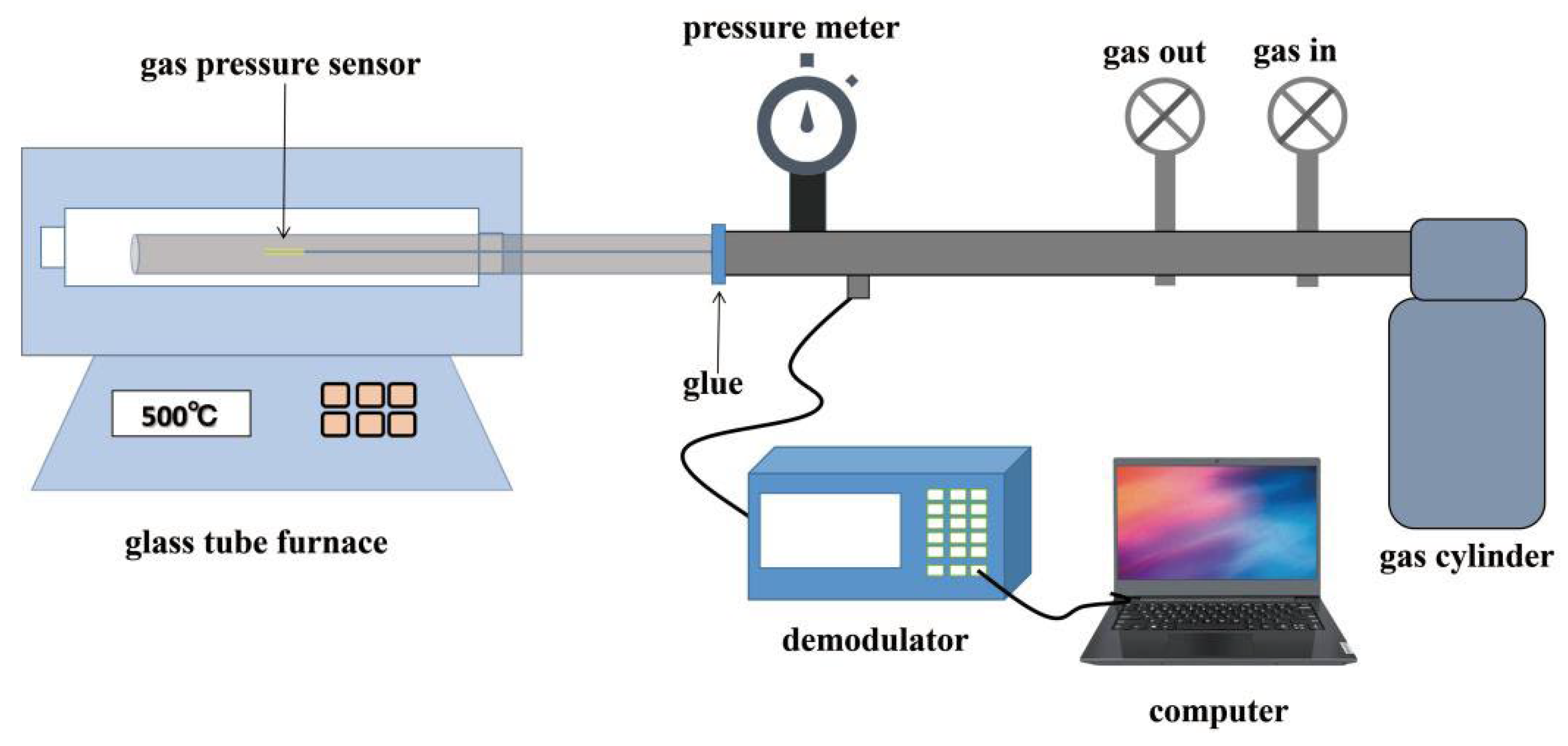 Sensors Free FullText Compact Harmonic Vernier Sensor Based on an