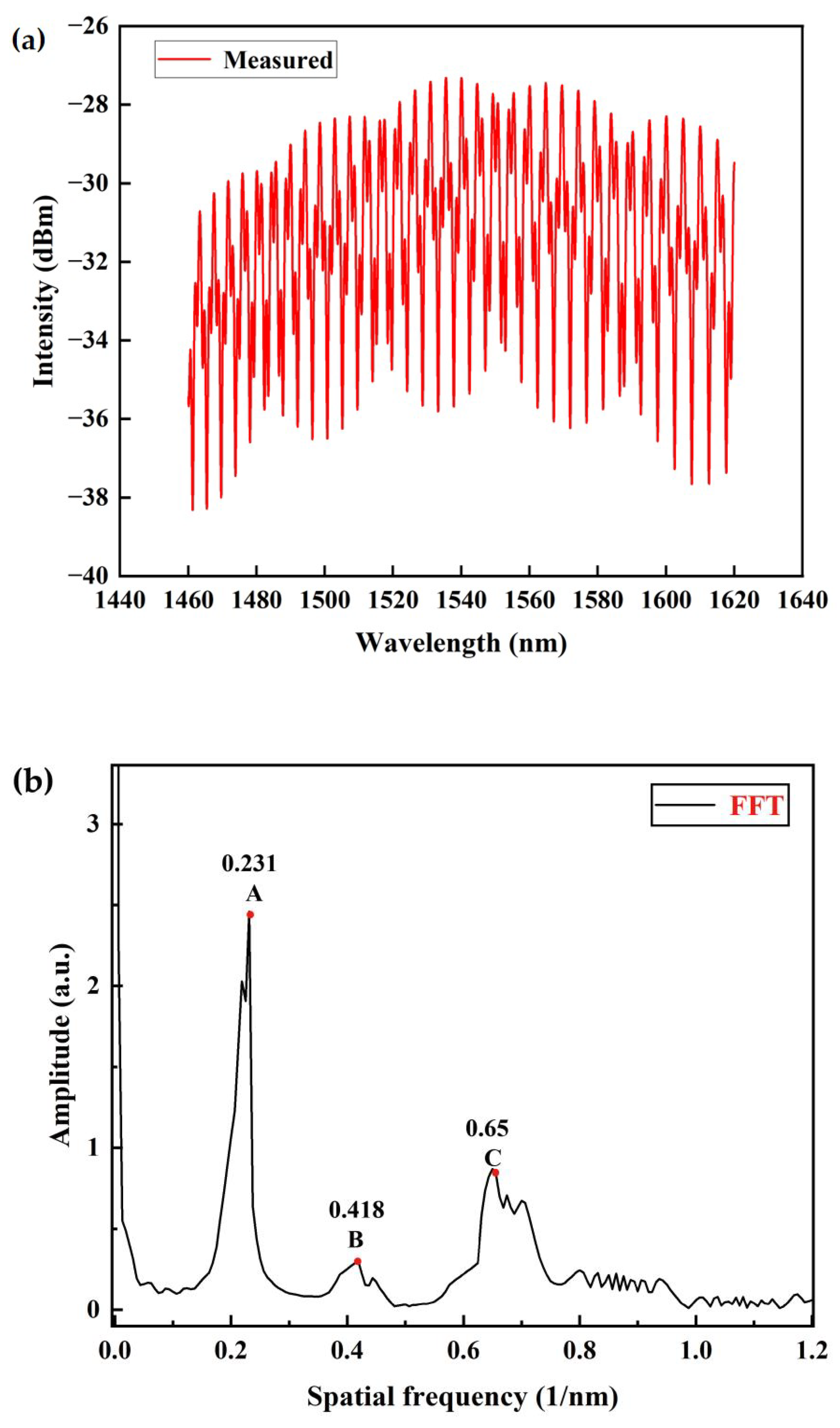 Sensors 23 04142 g004 Sensors 23 04142 g004