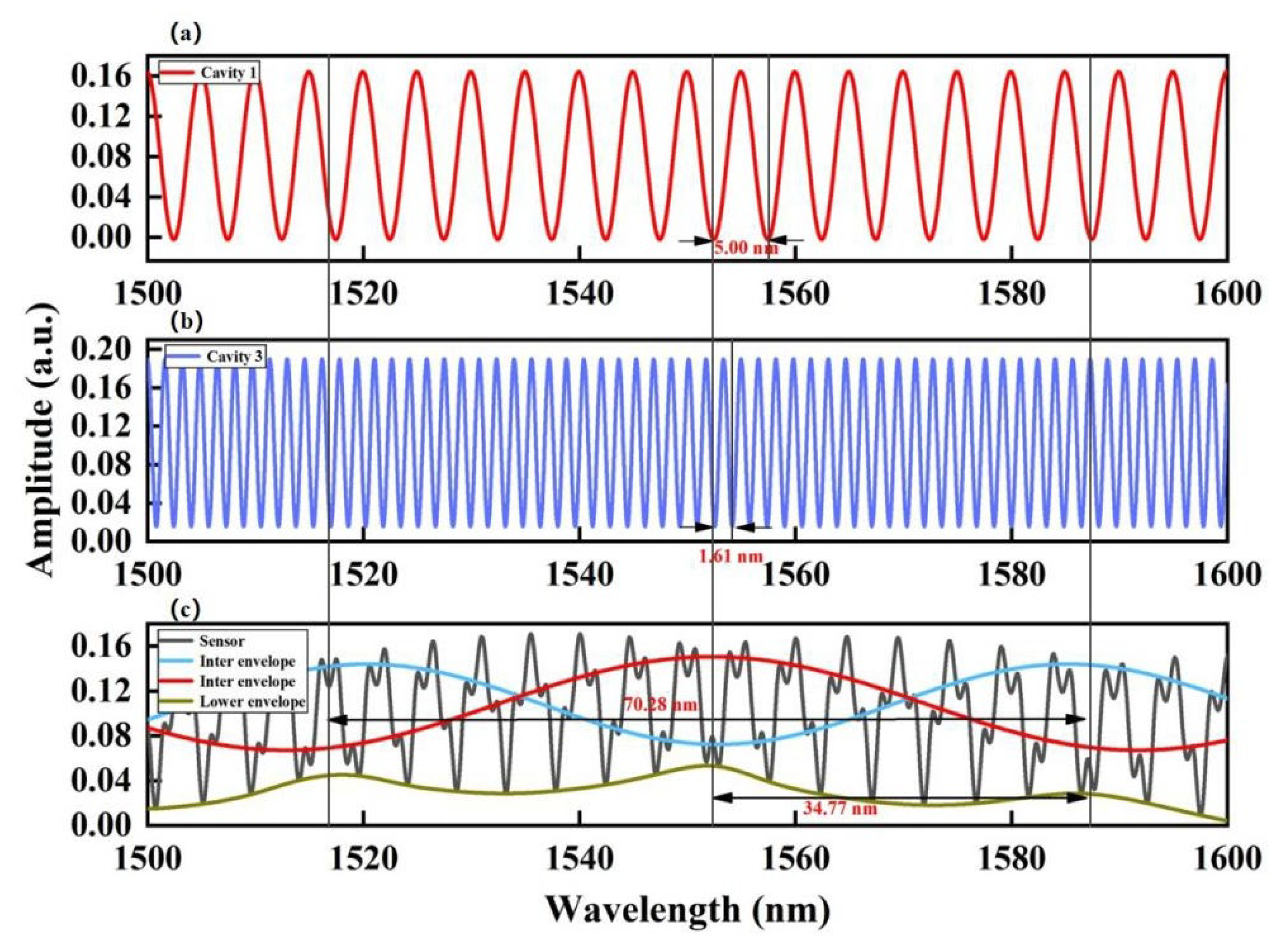 Sensors 23 04142 g005 Sensors 23 04142 g005
