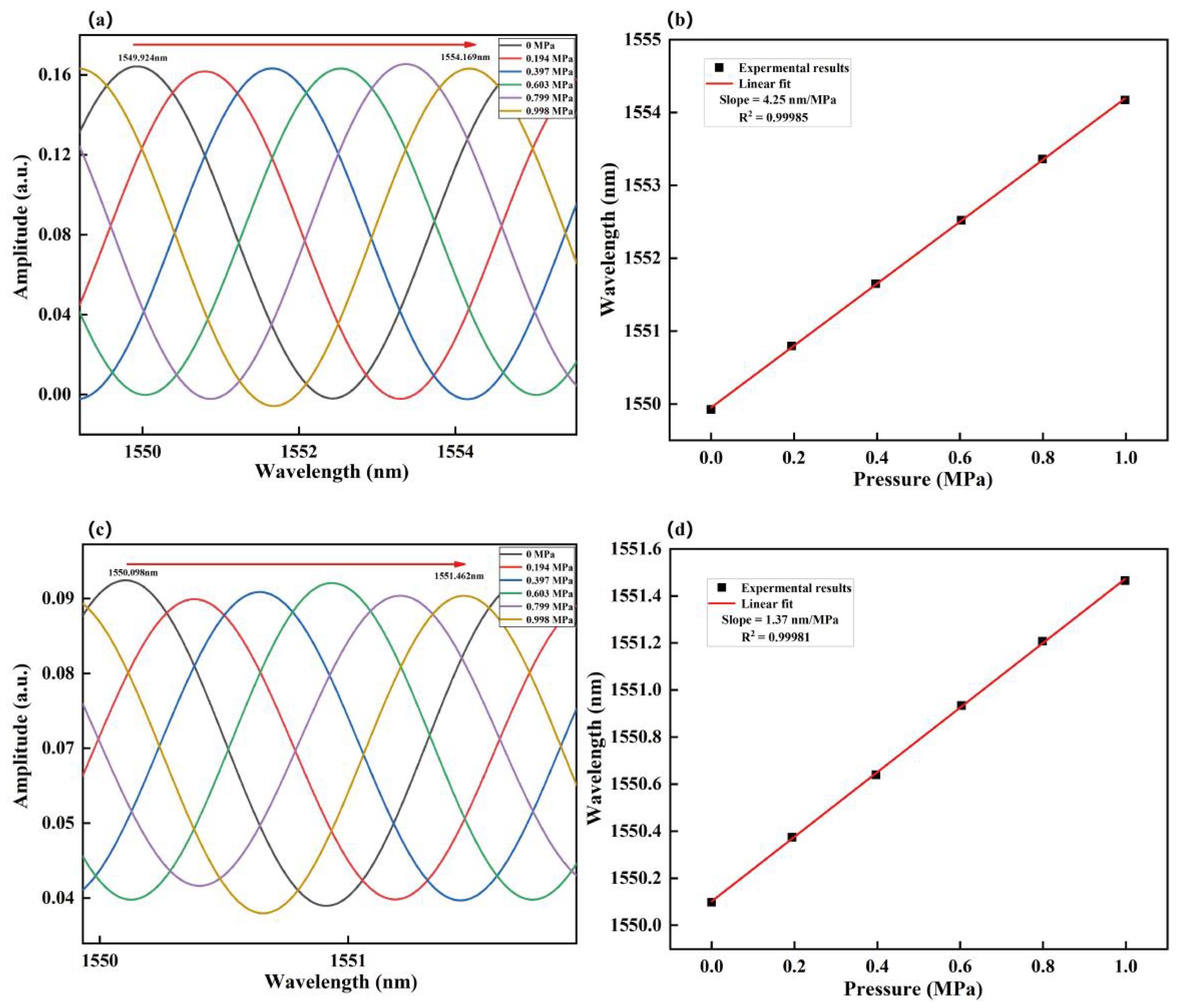 Sensors 23 04142 g006 Sensors 23 04142 g006