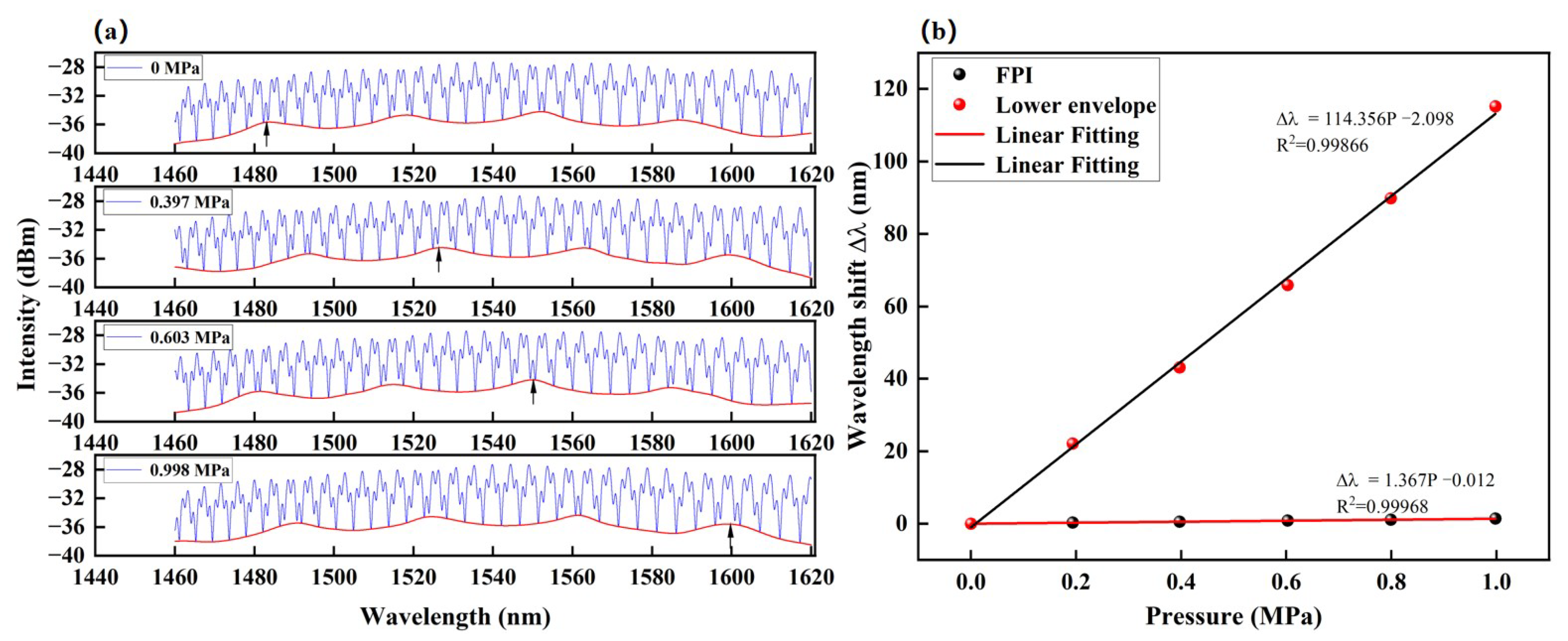 Sensors 23 04142 g007 Sensors 23 04142 g007