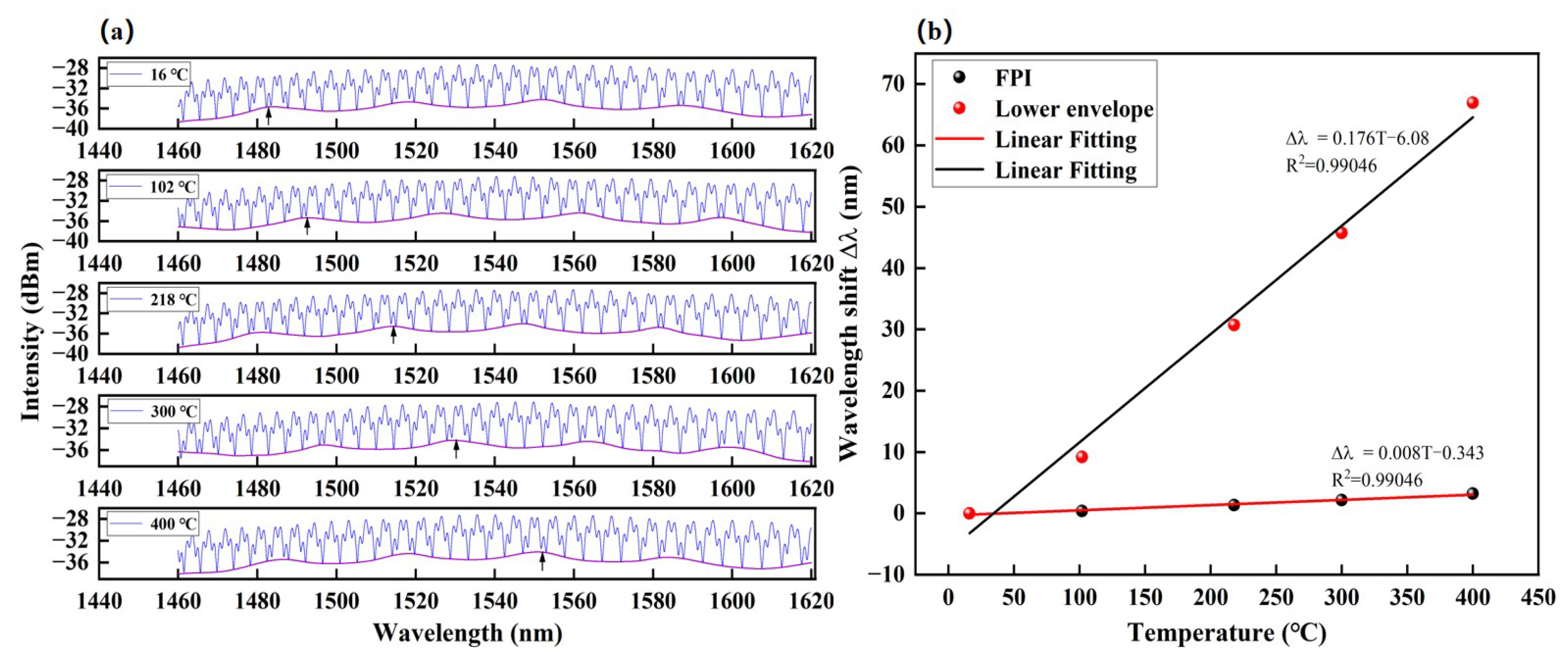 Sensors 23 04142 g008 Sensors 23 04142 g008