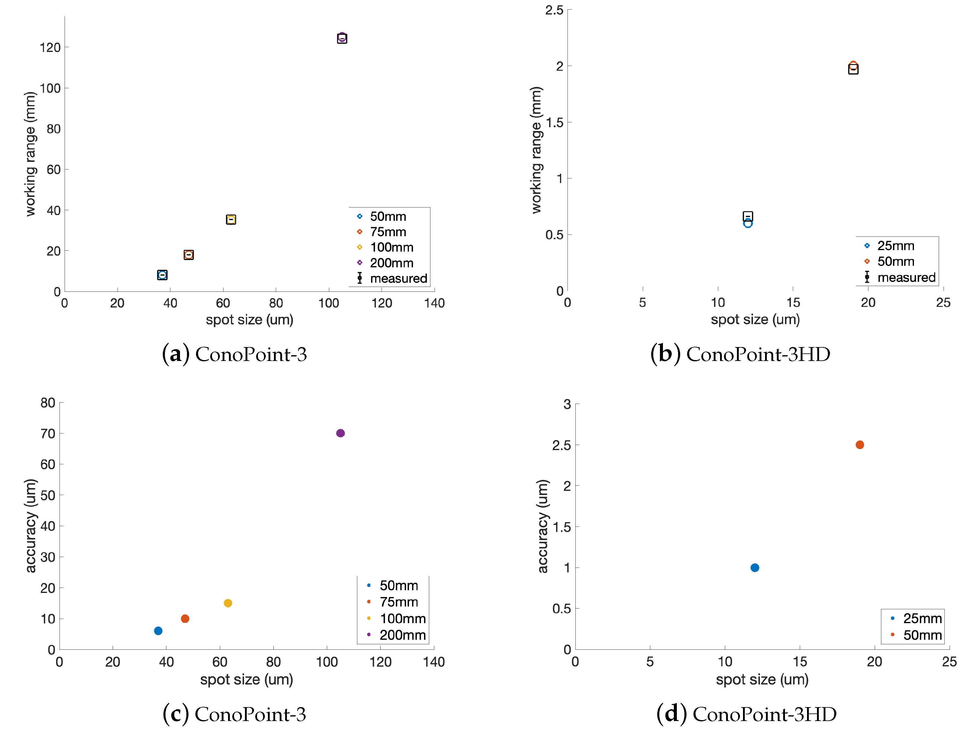 Sensors 23 04144 g003 Sensors 23 04144 g003